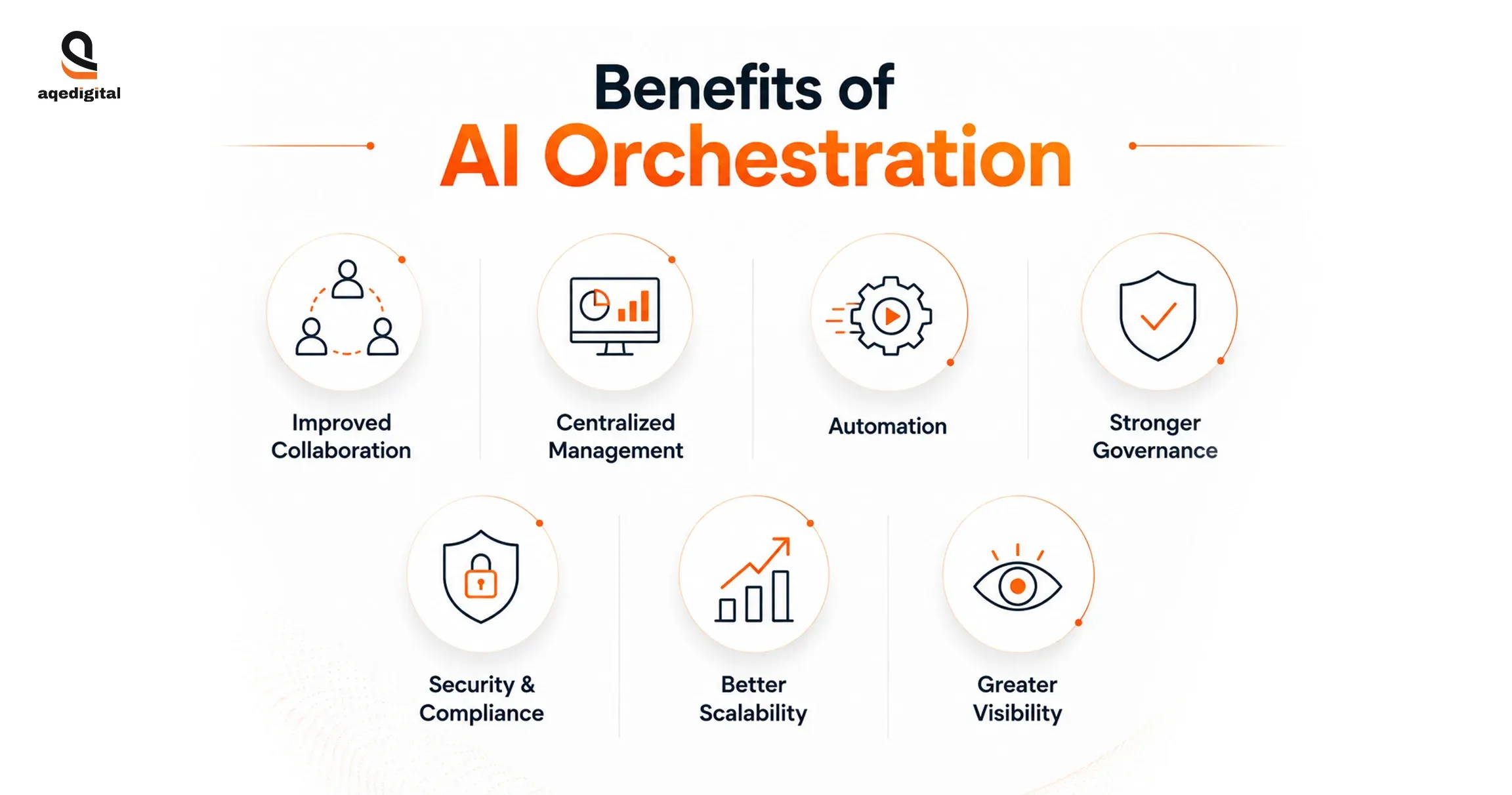 Benefits of AI Orchestration for Businesses