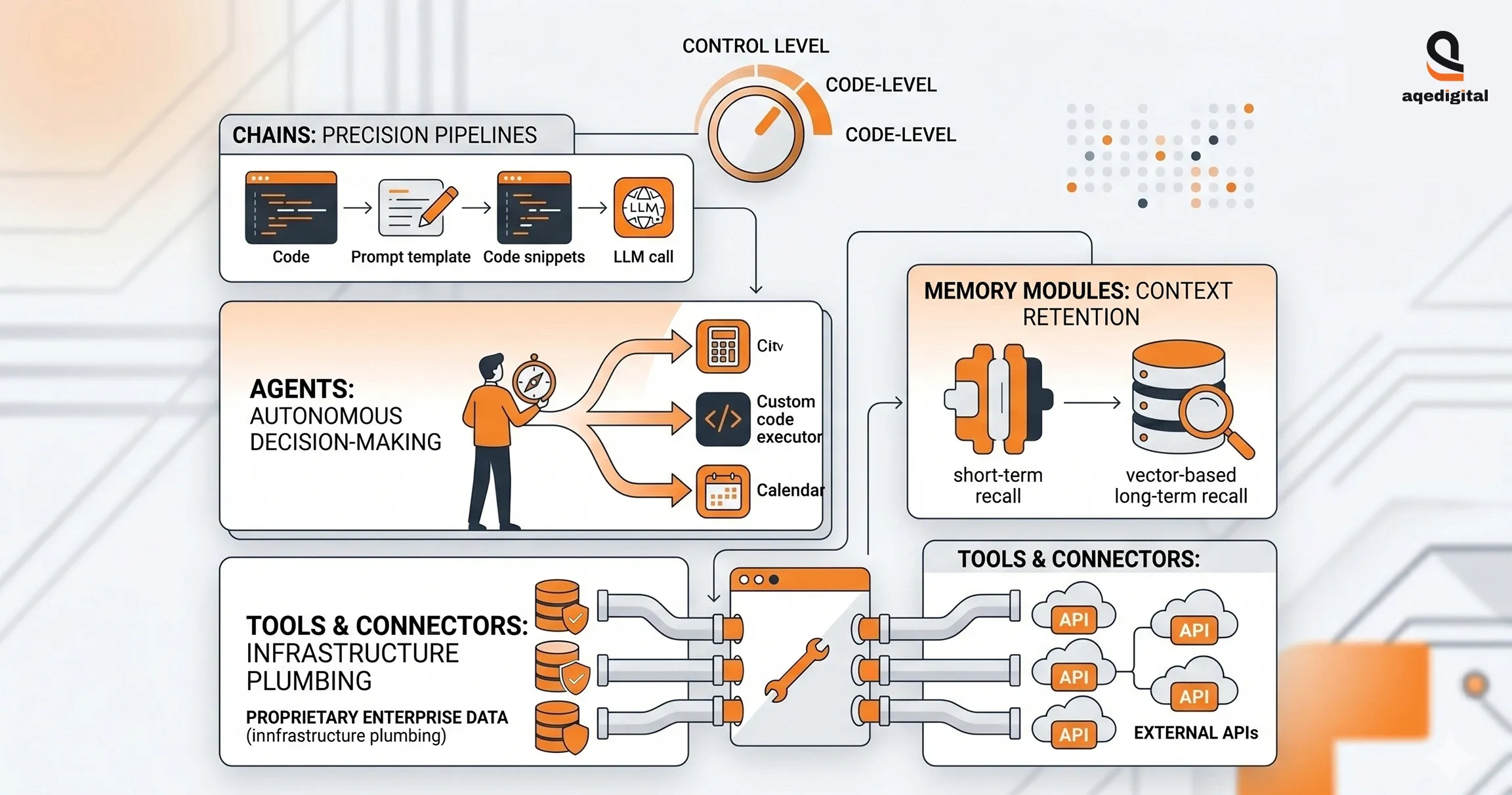agentic-ai-business-automation.webp