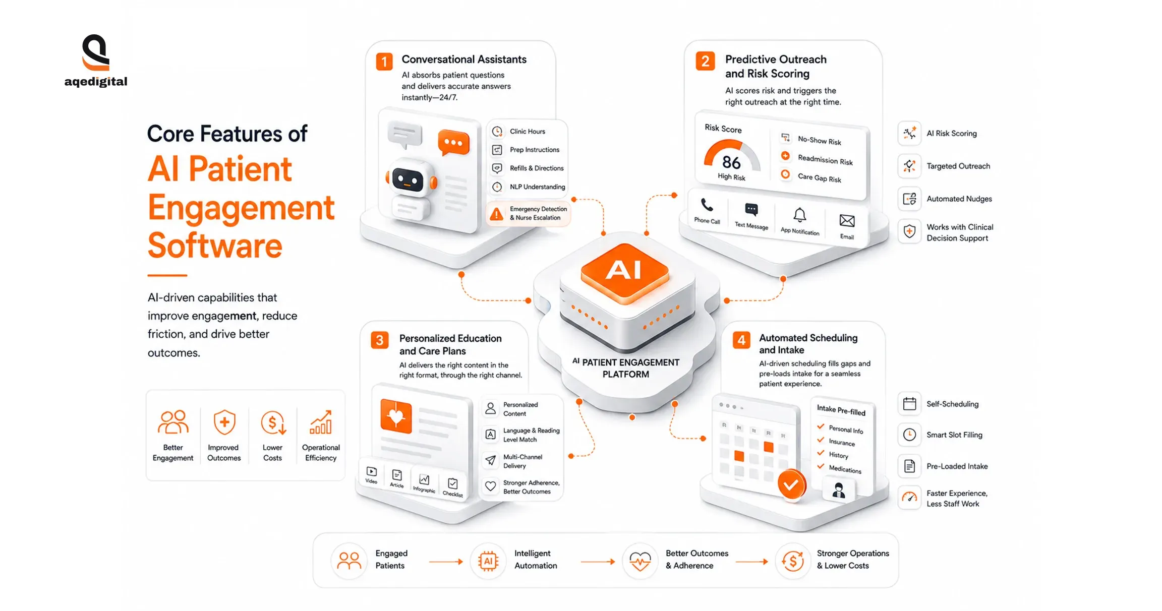 ai-patient-engagement-software-core-features-infographic.webp