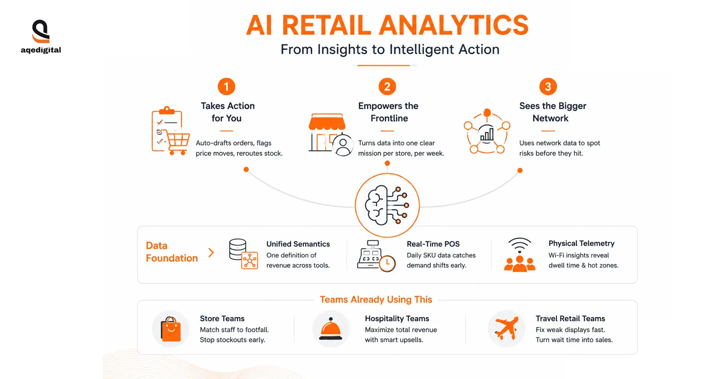 ai-retail-analytics-process-infographic.webp