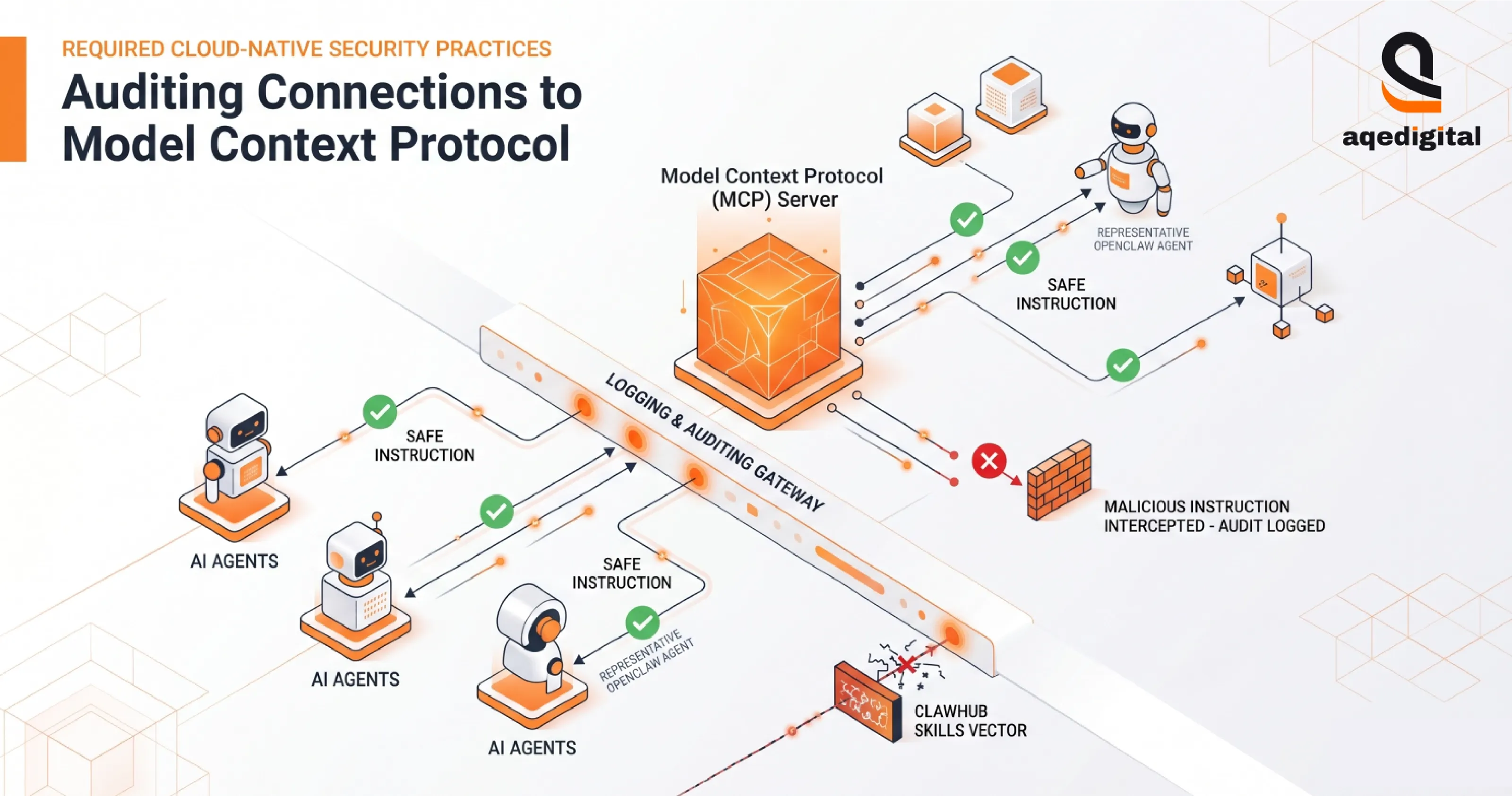 auditing-model-context-protocol-connections.webp