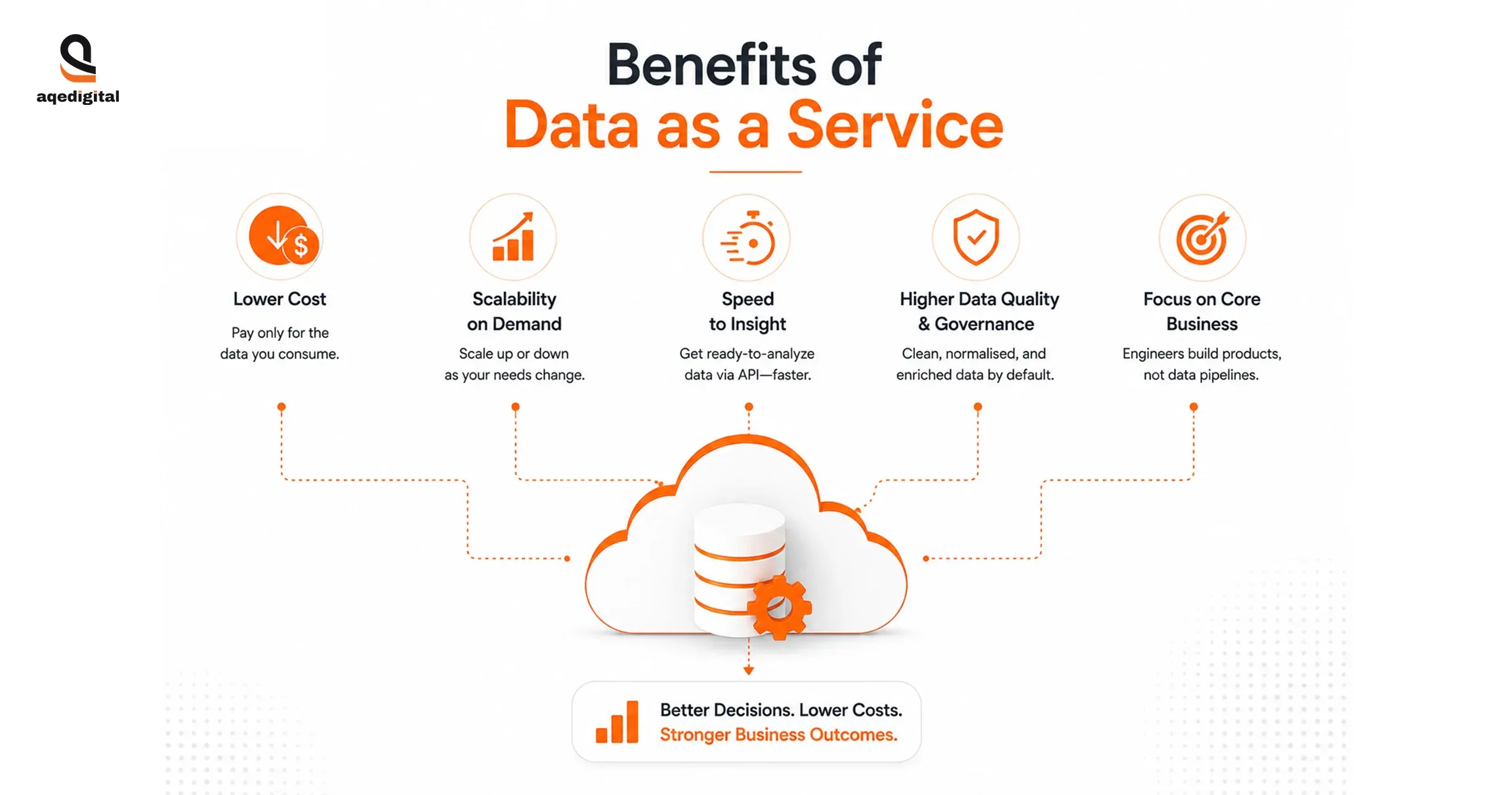 benefits-of-data-as-a-service-infographic.webp