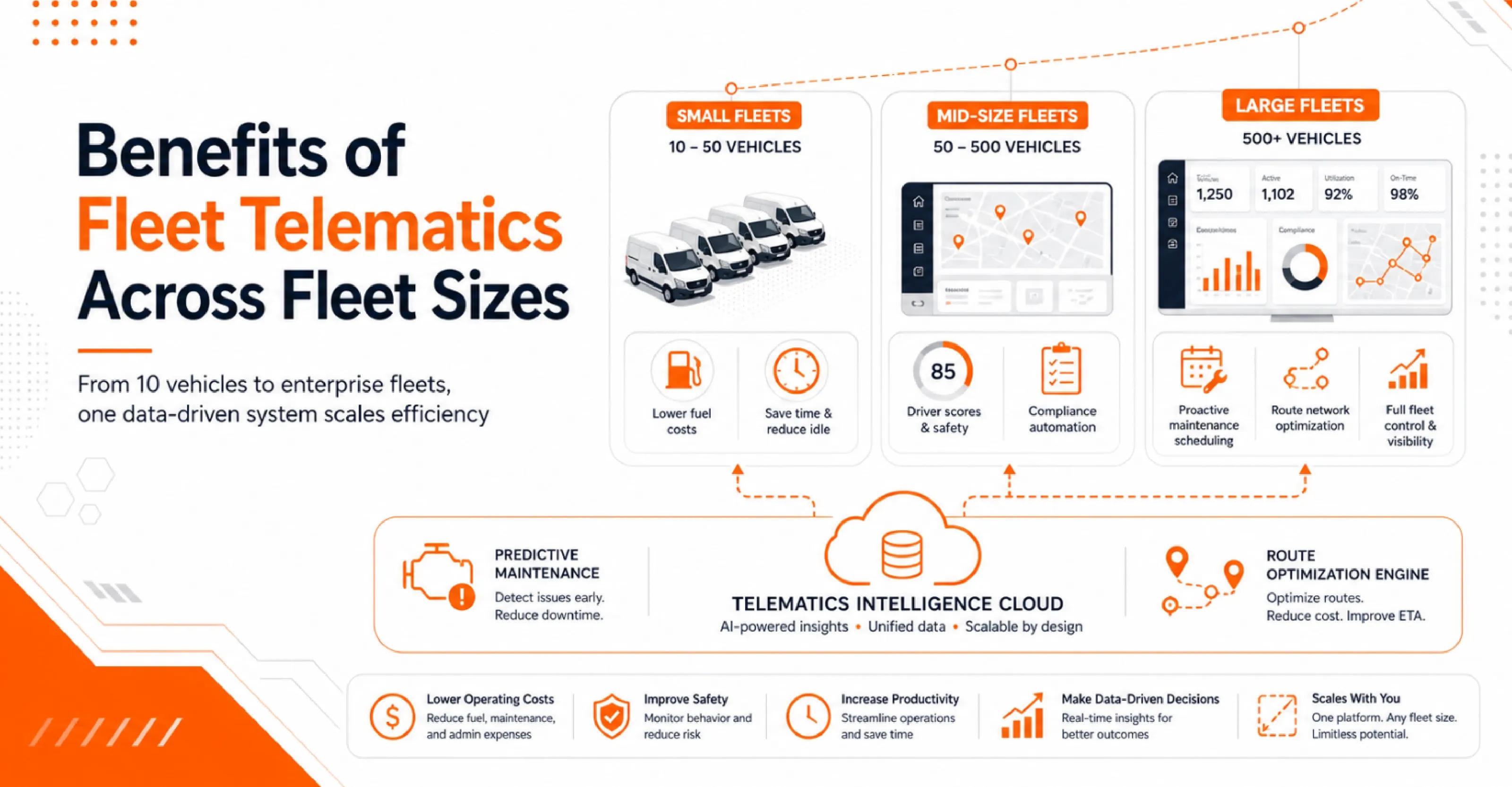 benefits-of-fleet-telematics-across-fleet-sizes.webp