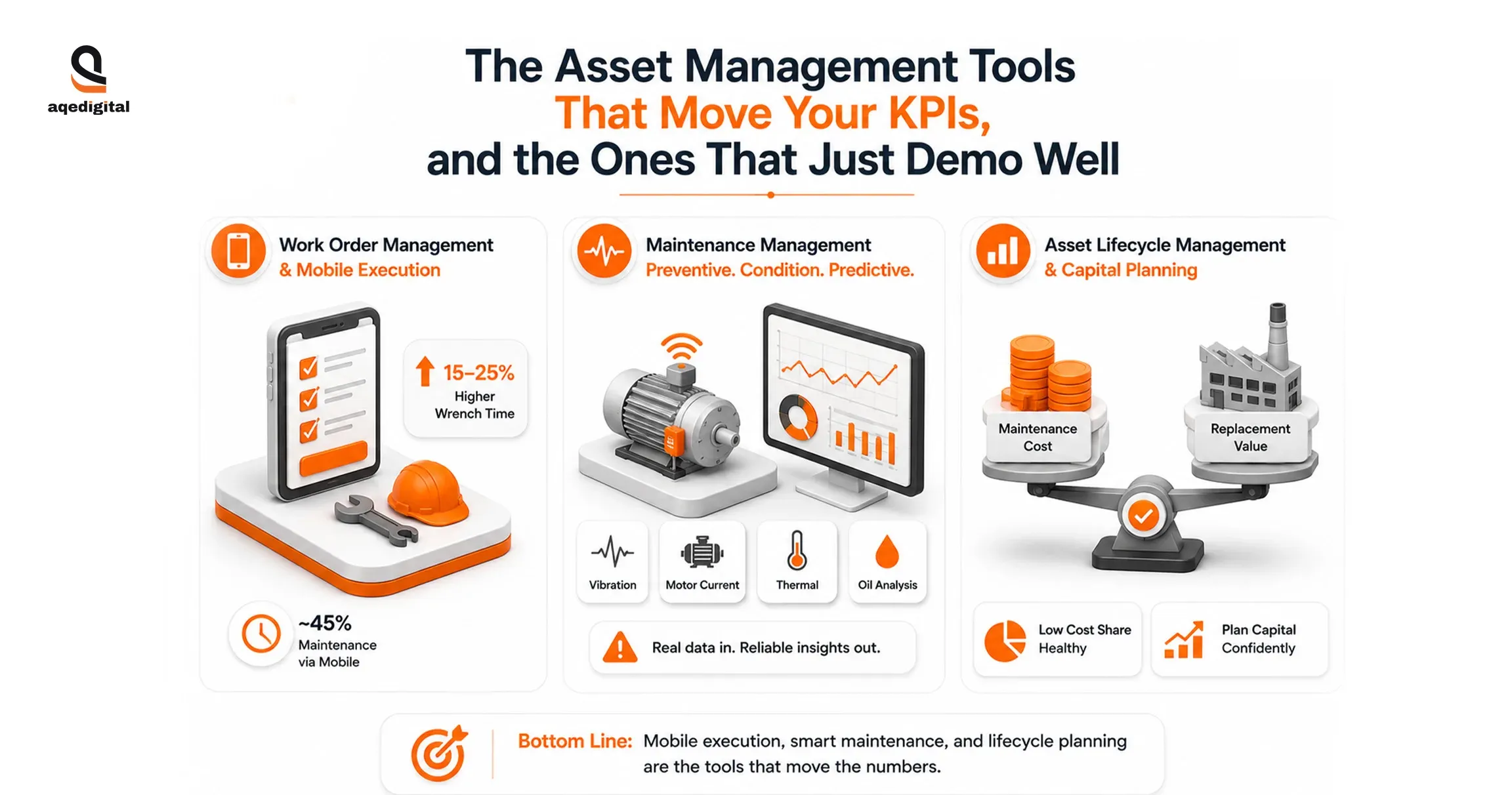 The Asset Management Tools That Move Your KPIs, and the Ones That Just Demo Well