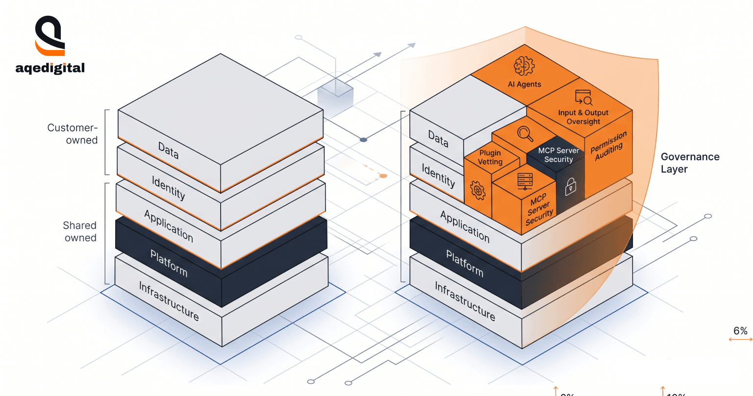 cloud-native-security-best-practices-implementation.png