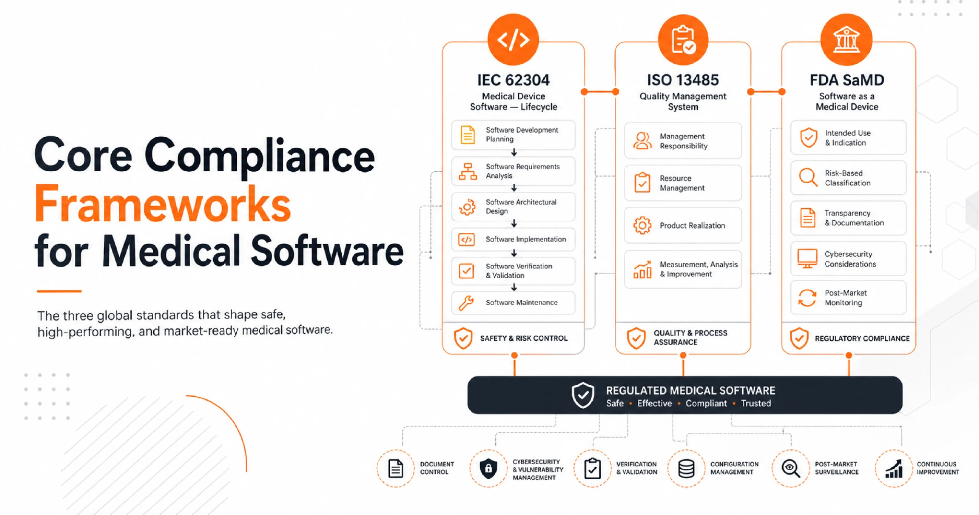 core-compliance-frameworks-medical-software.webp