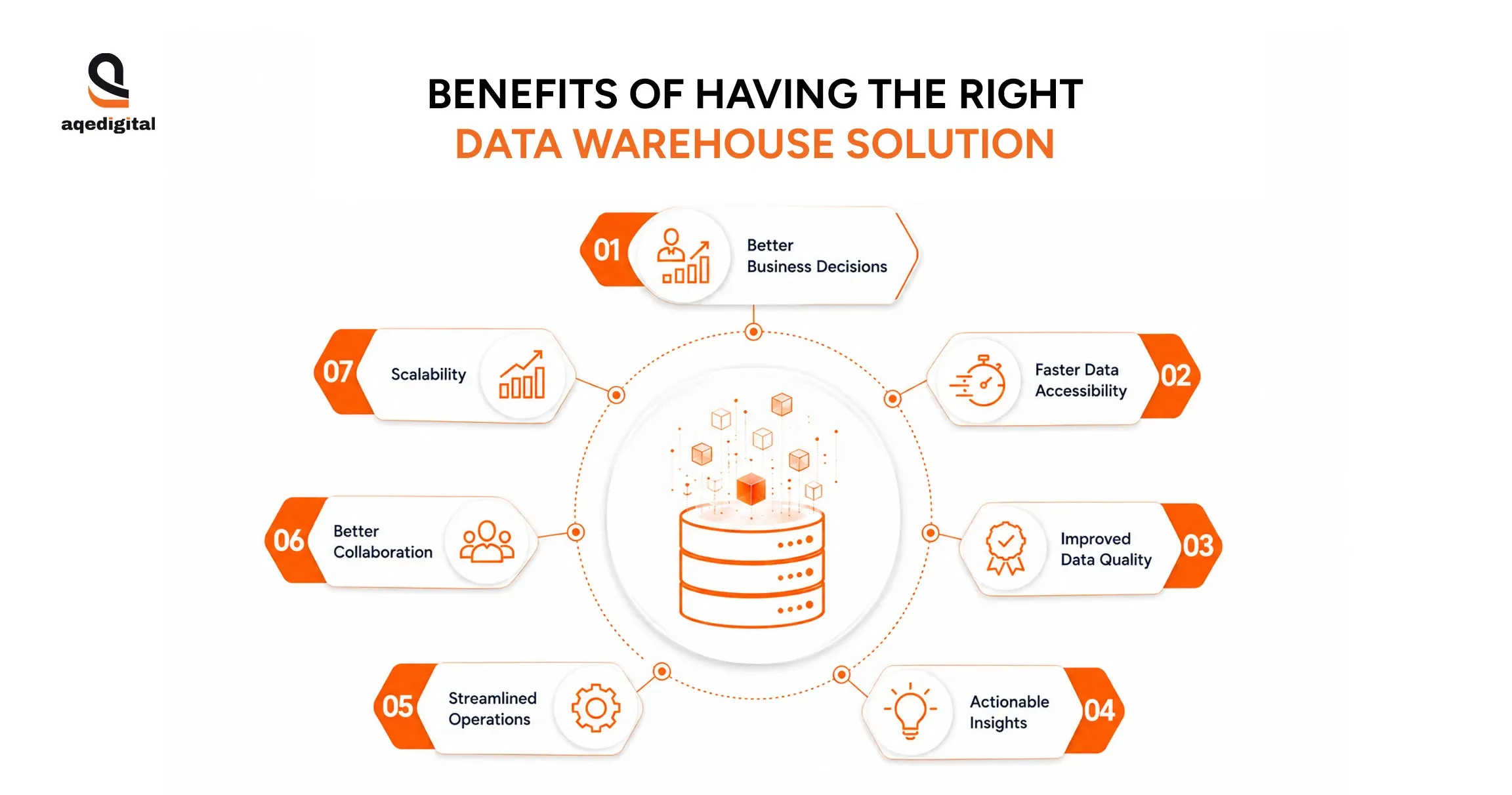 data-warehouse-software-benefits.webp
