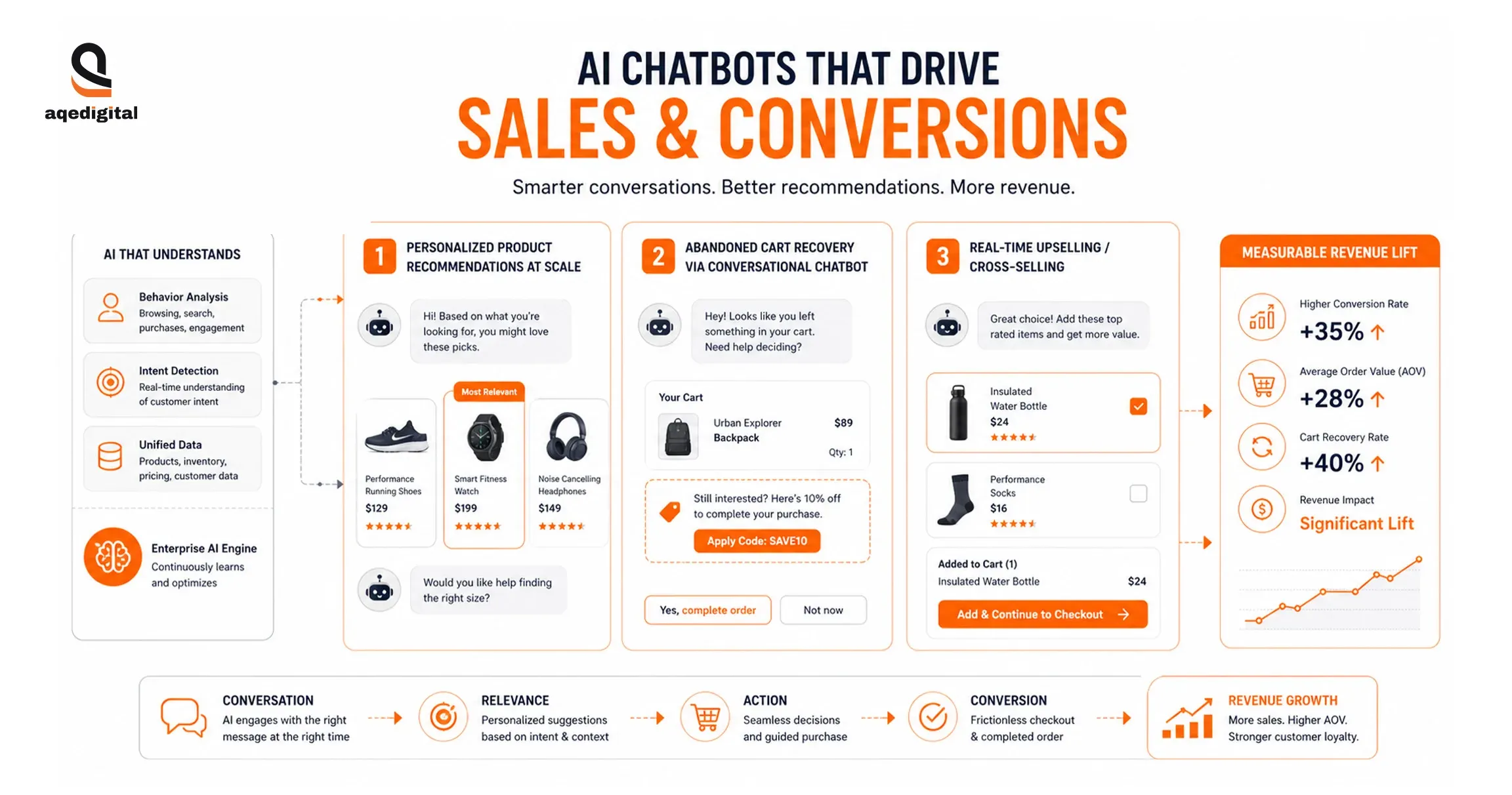 enterprise-ai-chatbot-sales-conversion-dashboard.webp