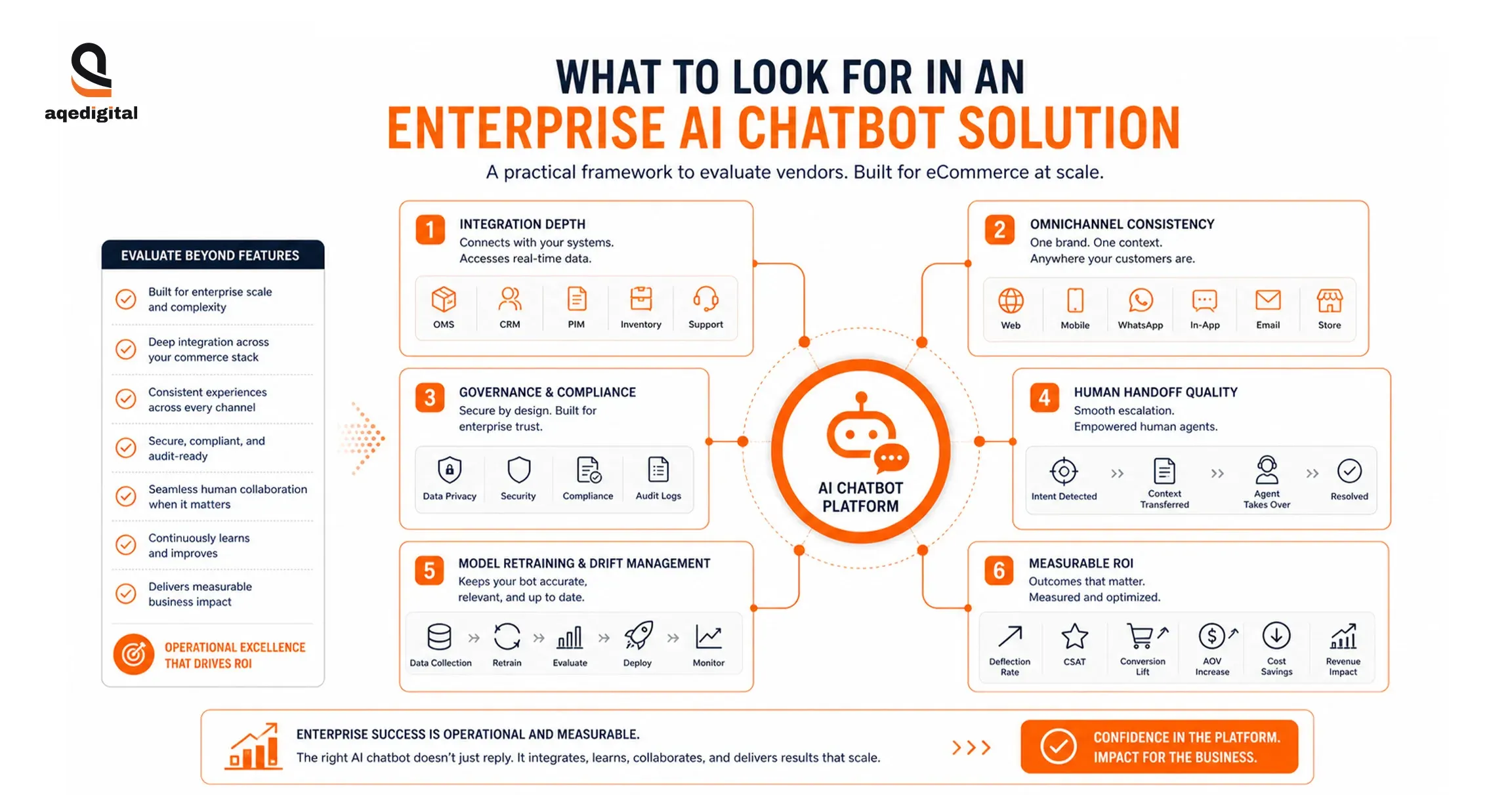 enterprise-ai-chatbot-solution-features.webp