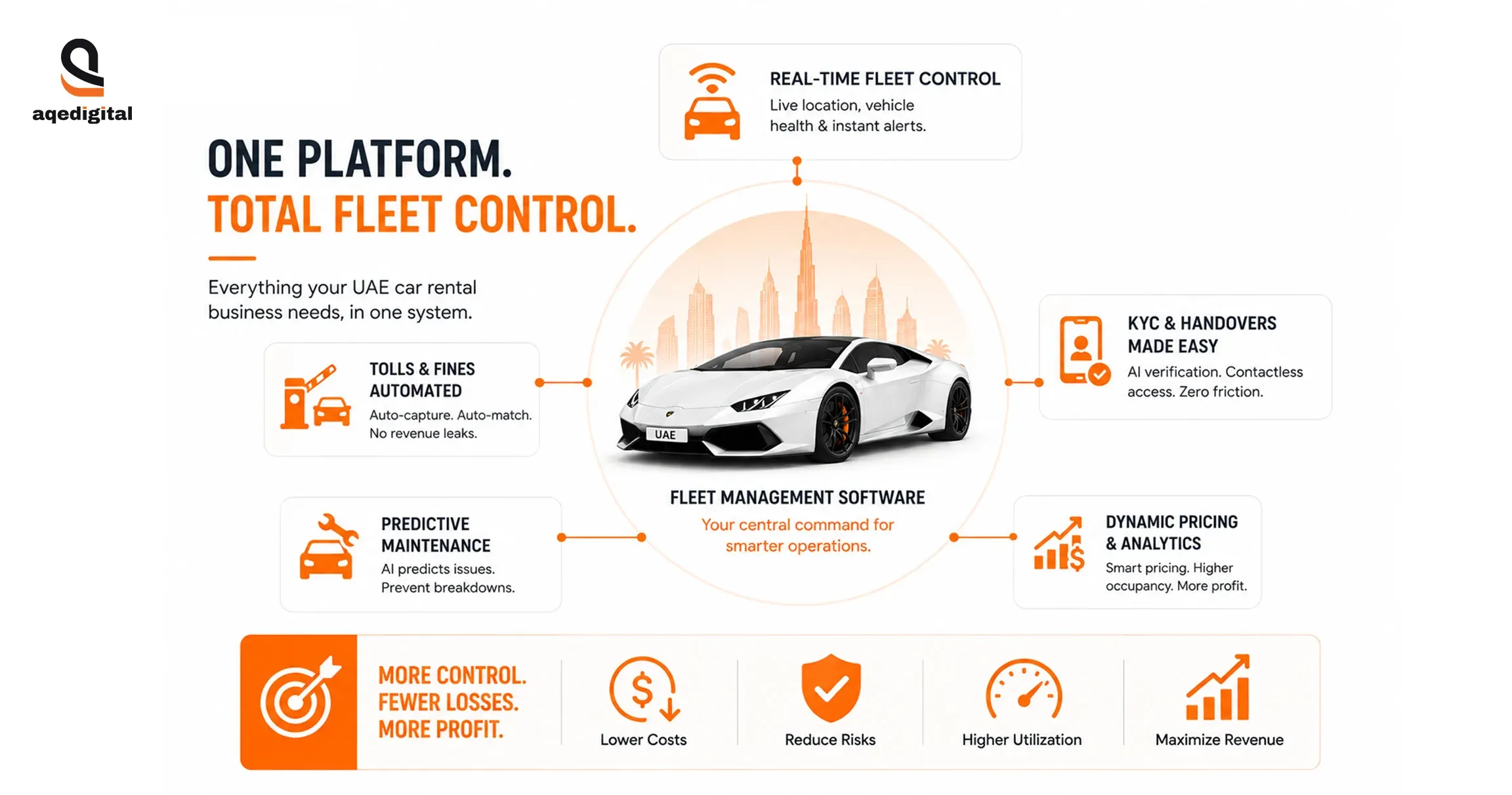 fleet-management-software-features-for-uae-car-rental-businesses.webp
