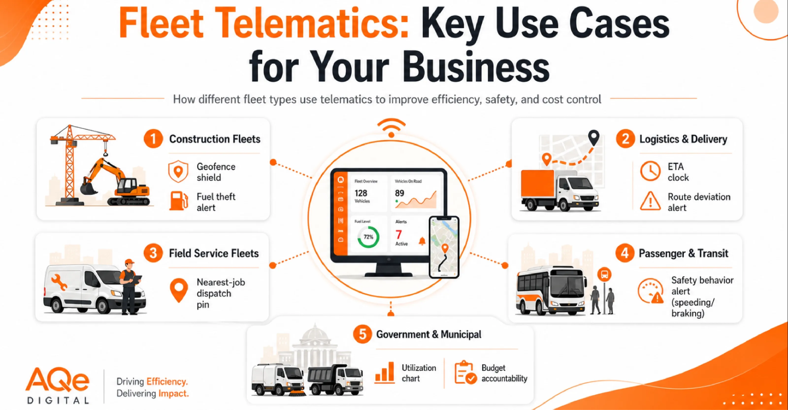 fleet-telematics-business-use-cases.webp