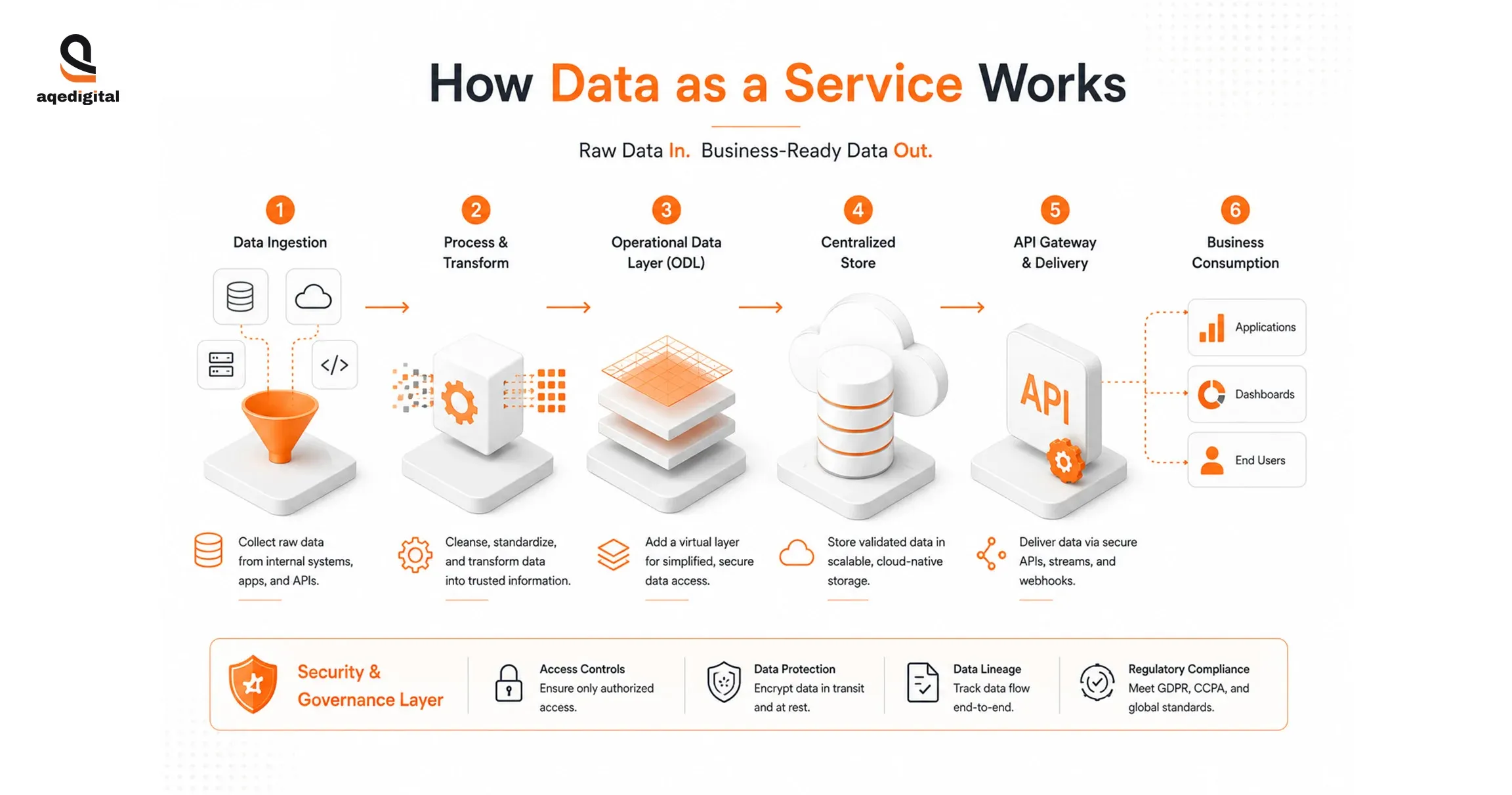 how-data-as-a-service-works-infographic.webp