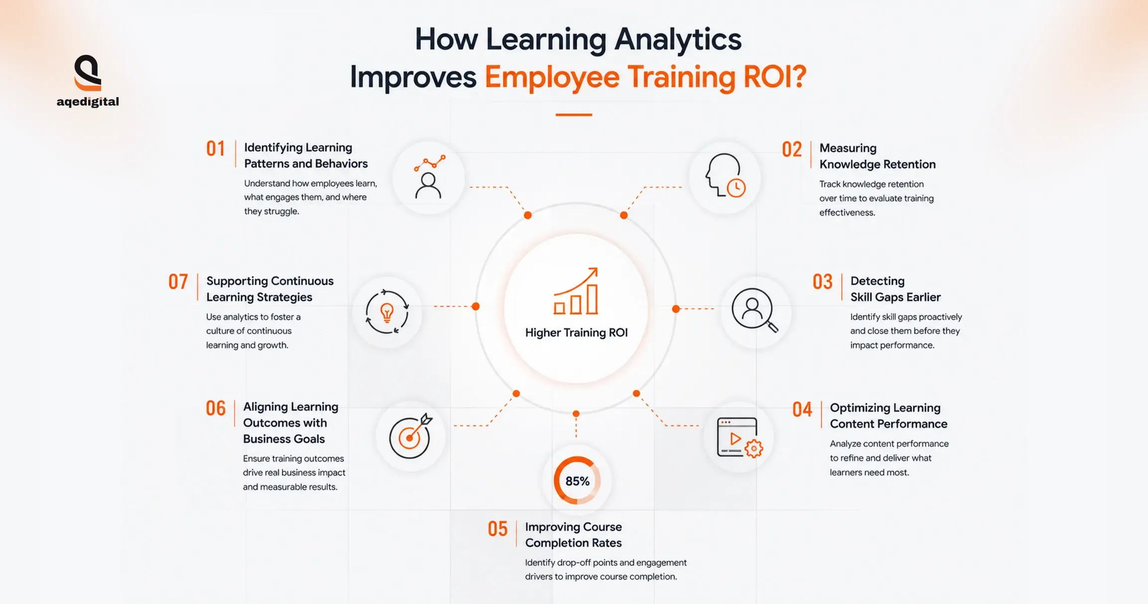 how-learning-analytics-improves-training-roi.webp