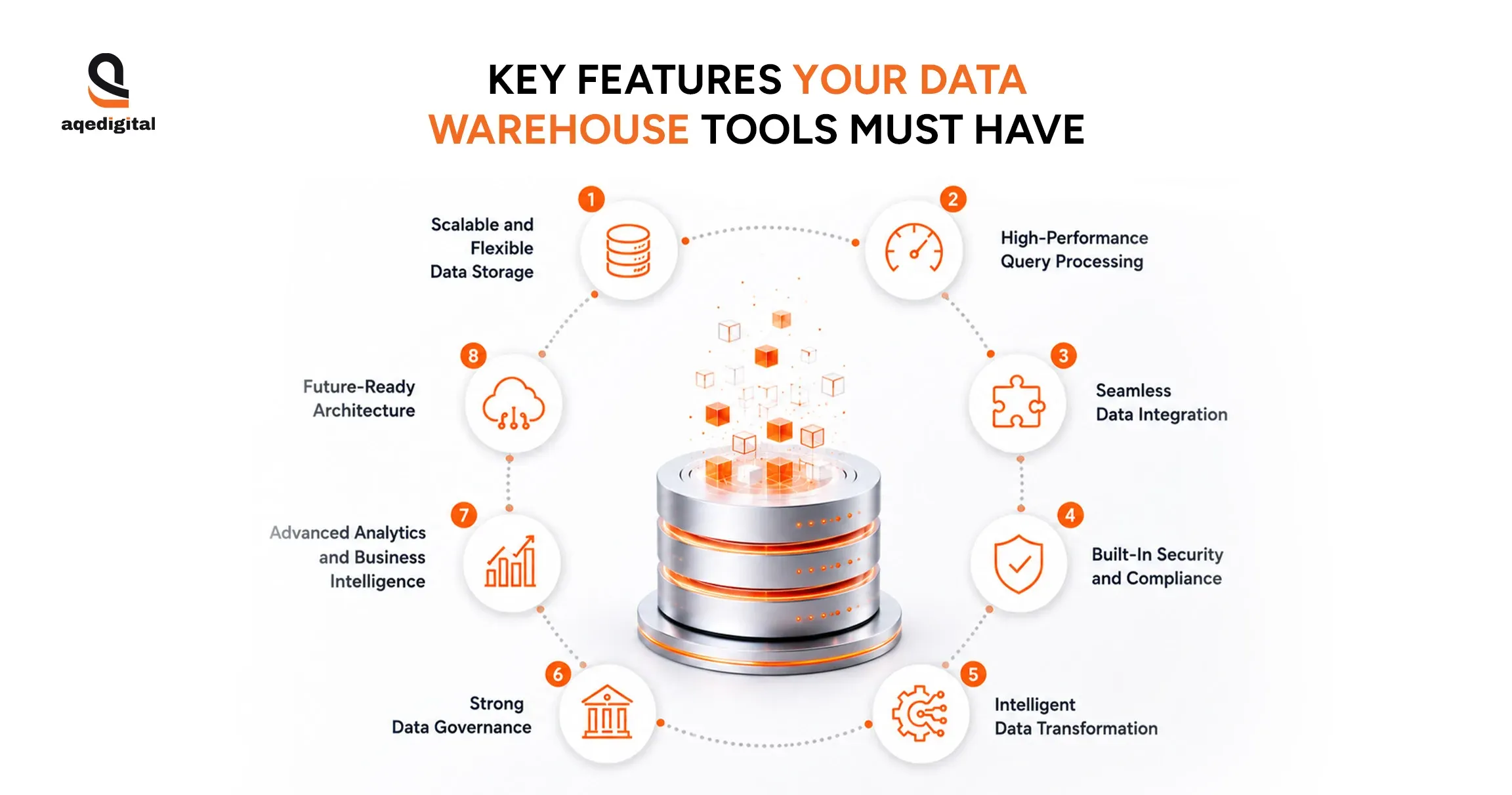 key-features-data-warehouse-software.webp