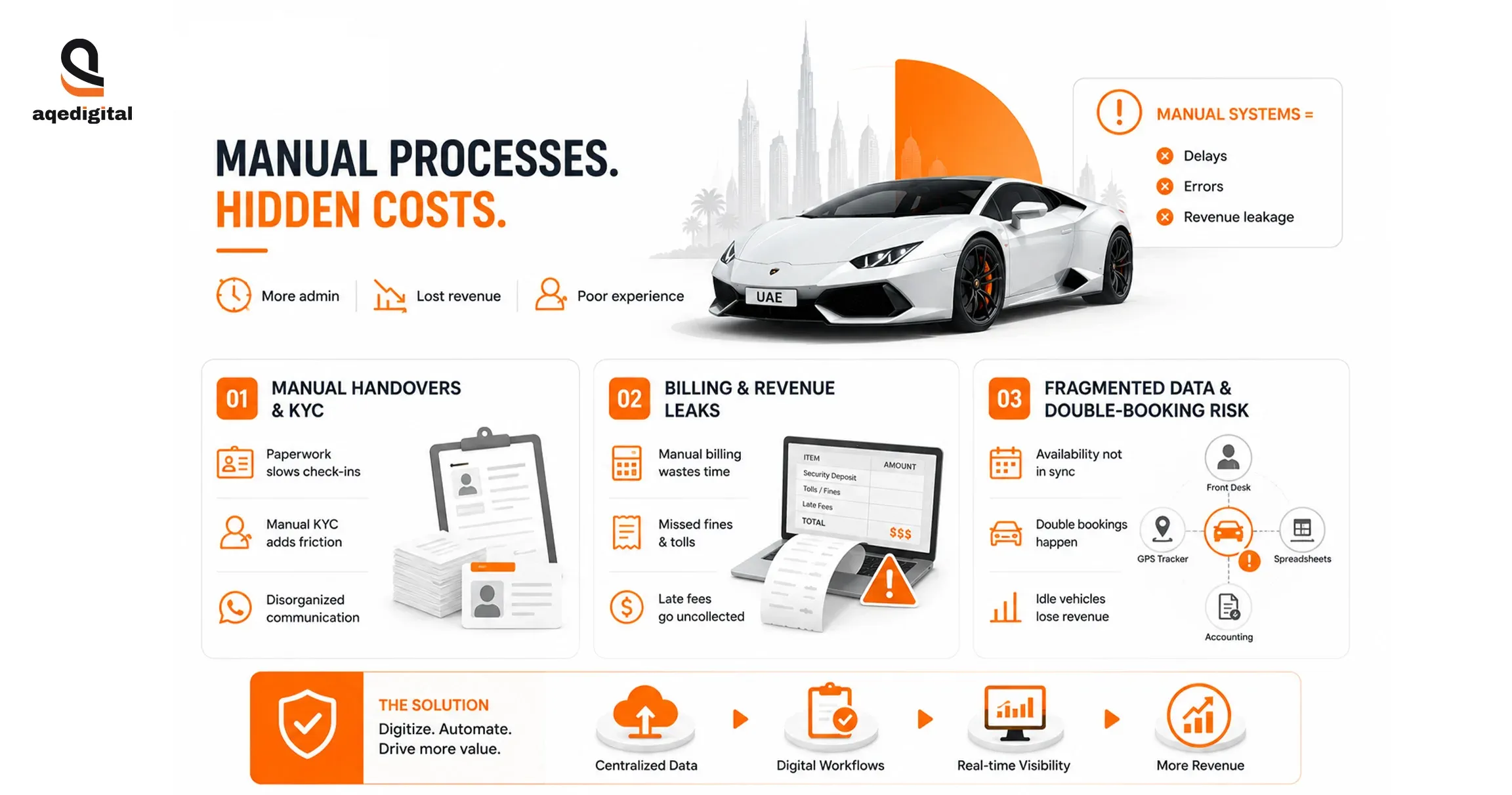manual-processes-hidden-costs-uae-car-rental-fleet-management.webp