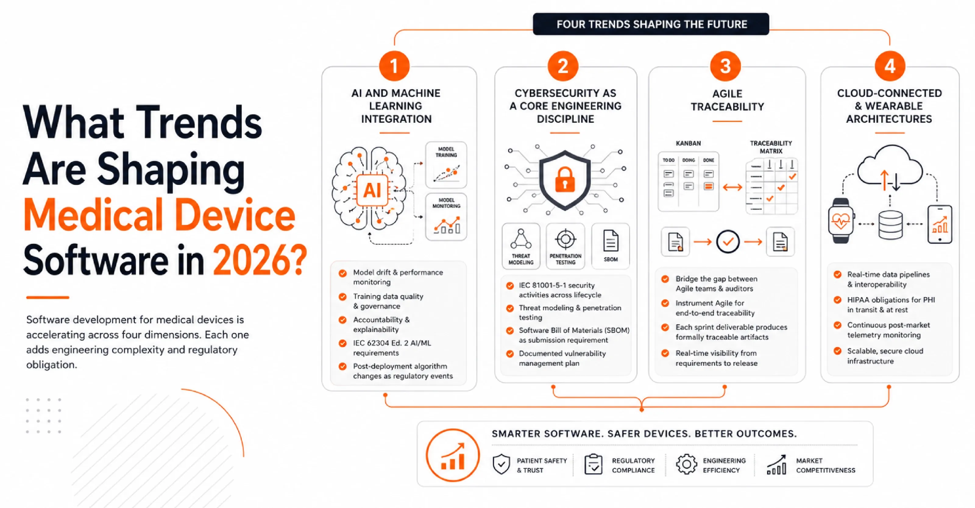 medical-device-software-trends-2026.webp
