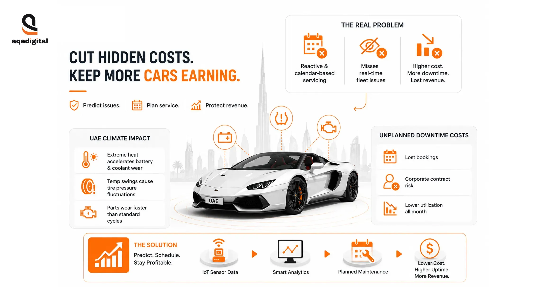 predictive-maintenance-uae-car-rental-fleet-management-software.webp