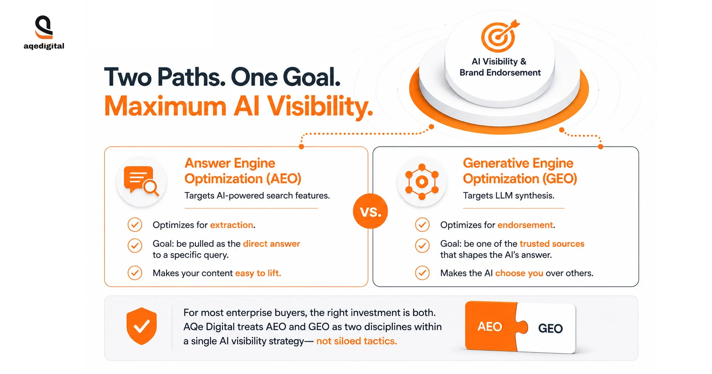 seo-vs-geo-generative-engine-optimization-comparison.webp
