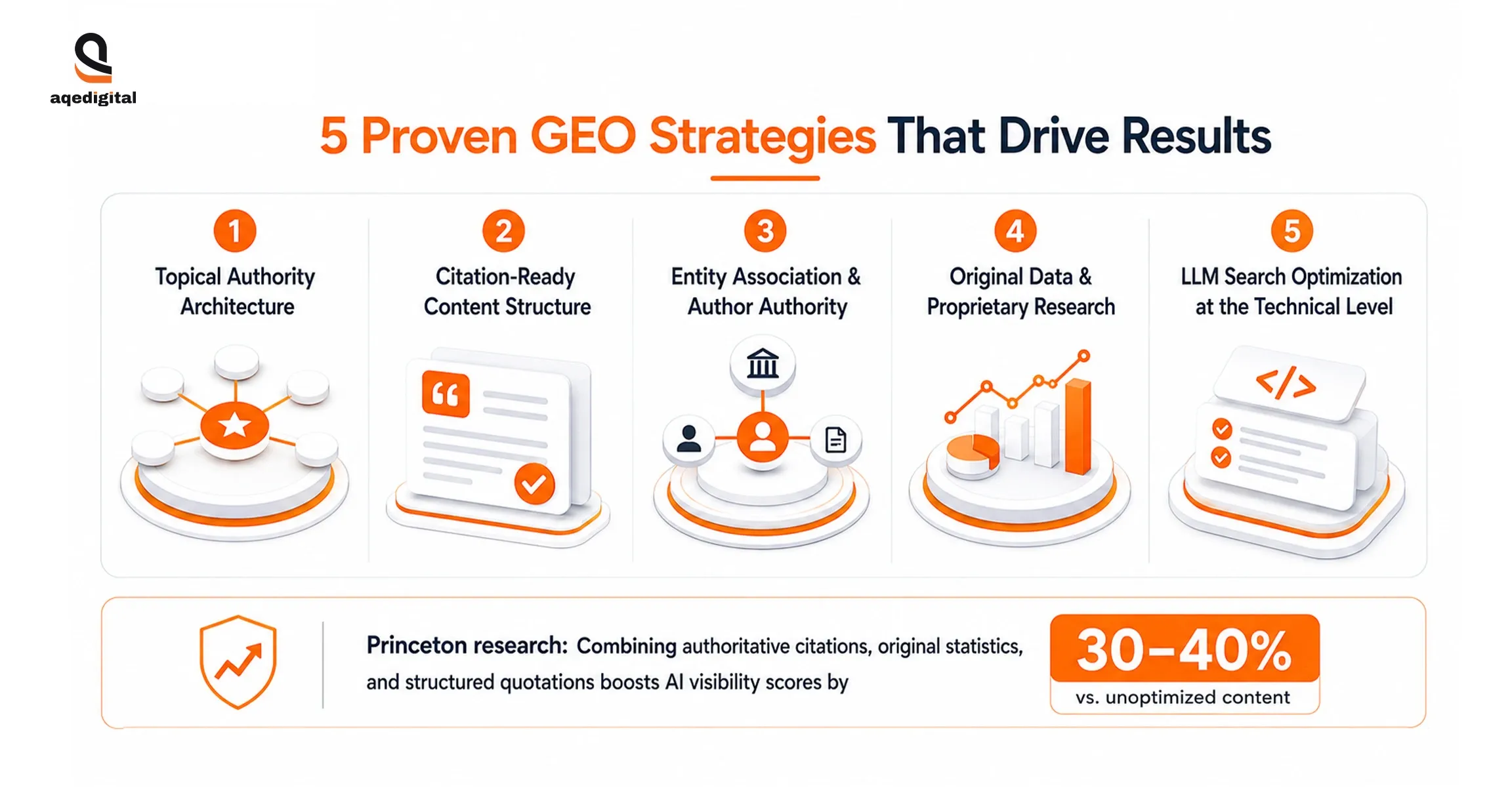 top-generative-engine-optimization-strategies.webp