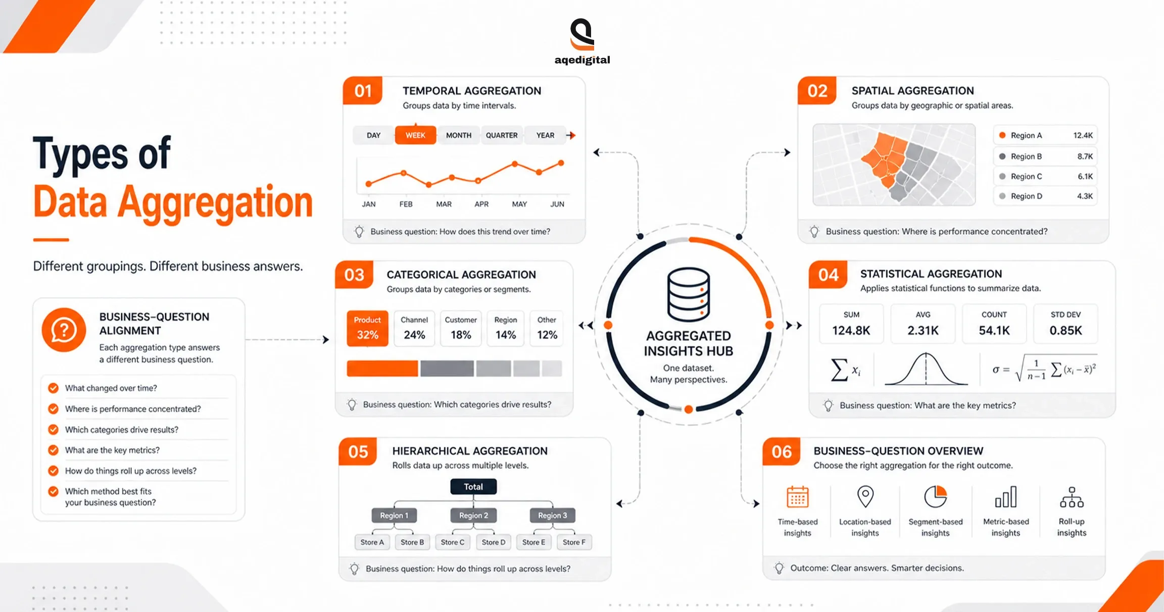 types-of-data-aggregation-enterprise-data-management.webp