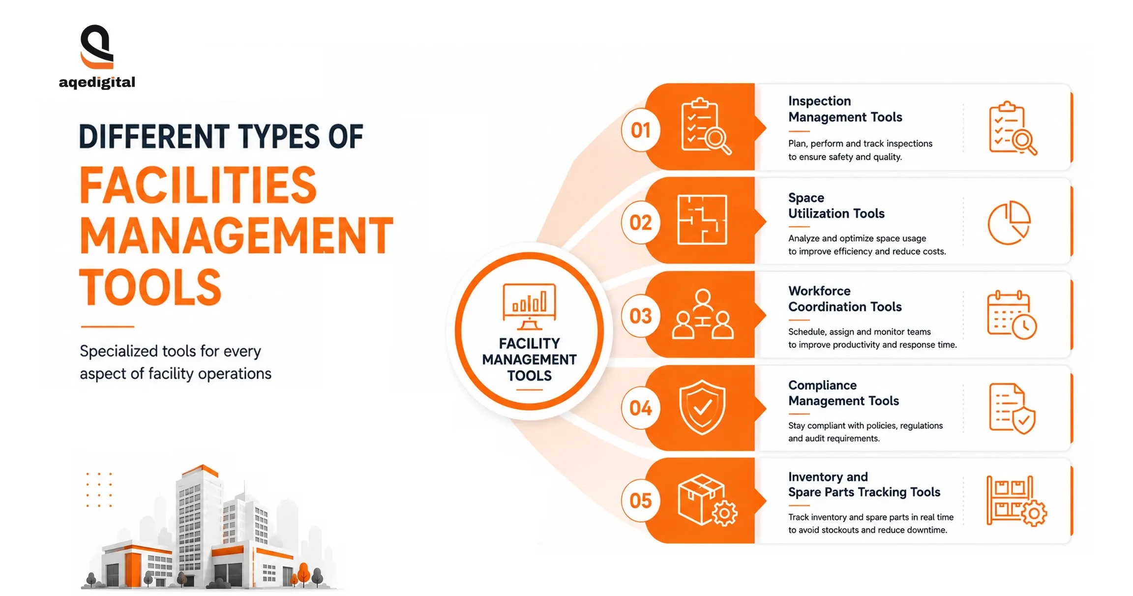 types-of-facility-management-tools.webp