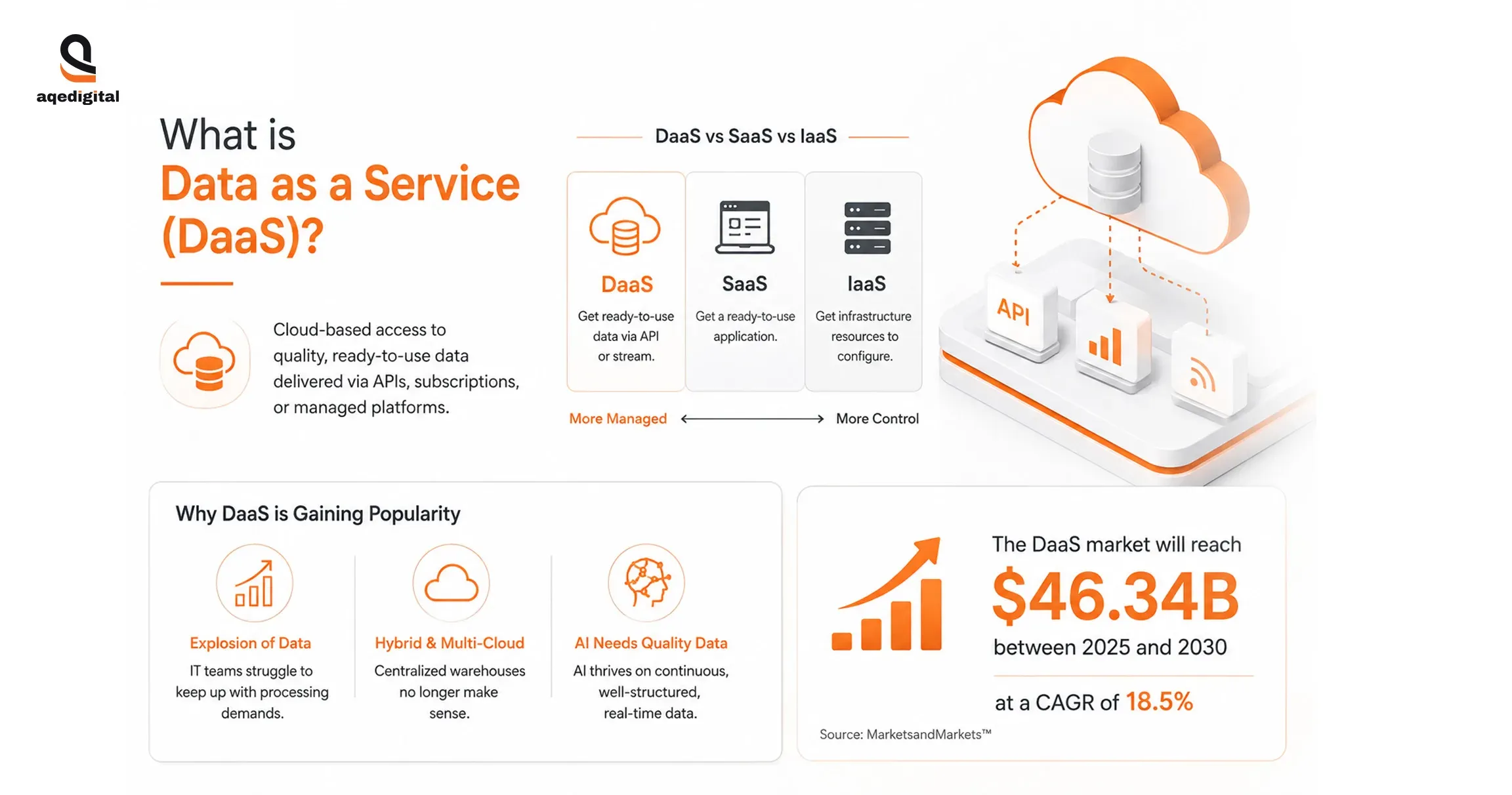 what-is-data-as-a-service-daas-infographic.webp