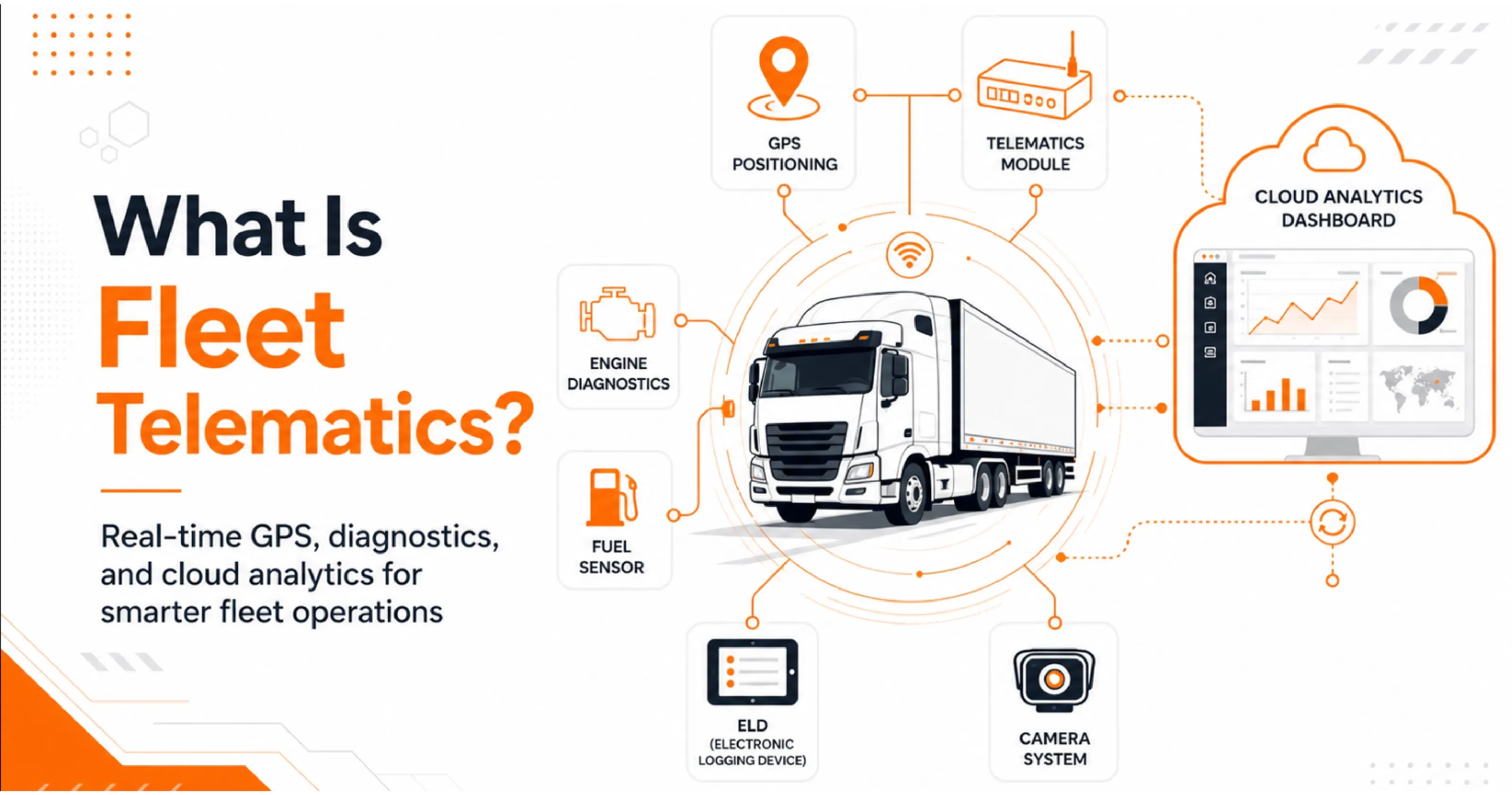 what-is-fleet-telematics-explained.webp