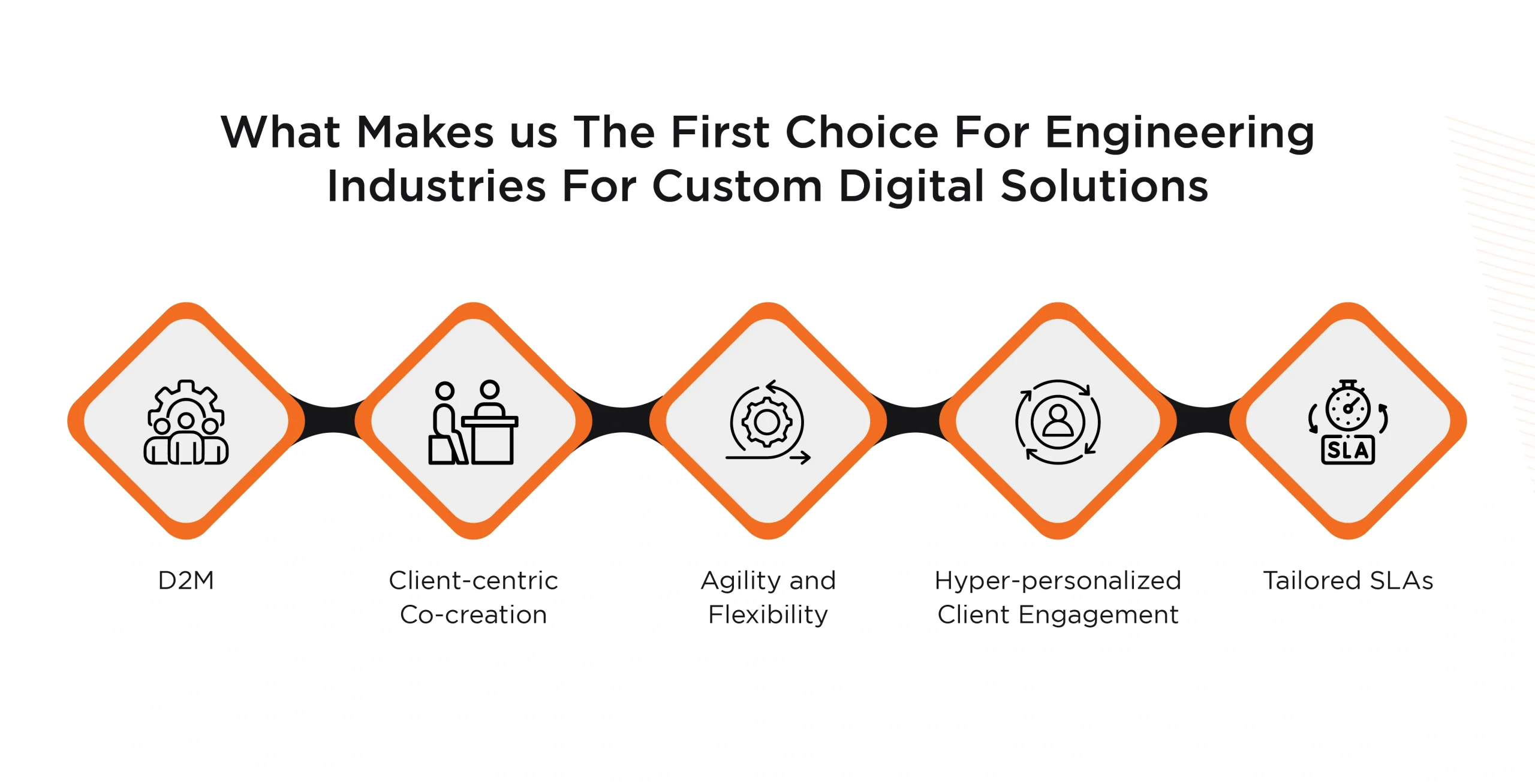 What makes us the first choice for engineering companies digital solutions