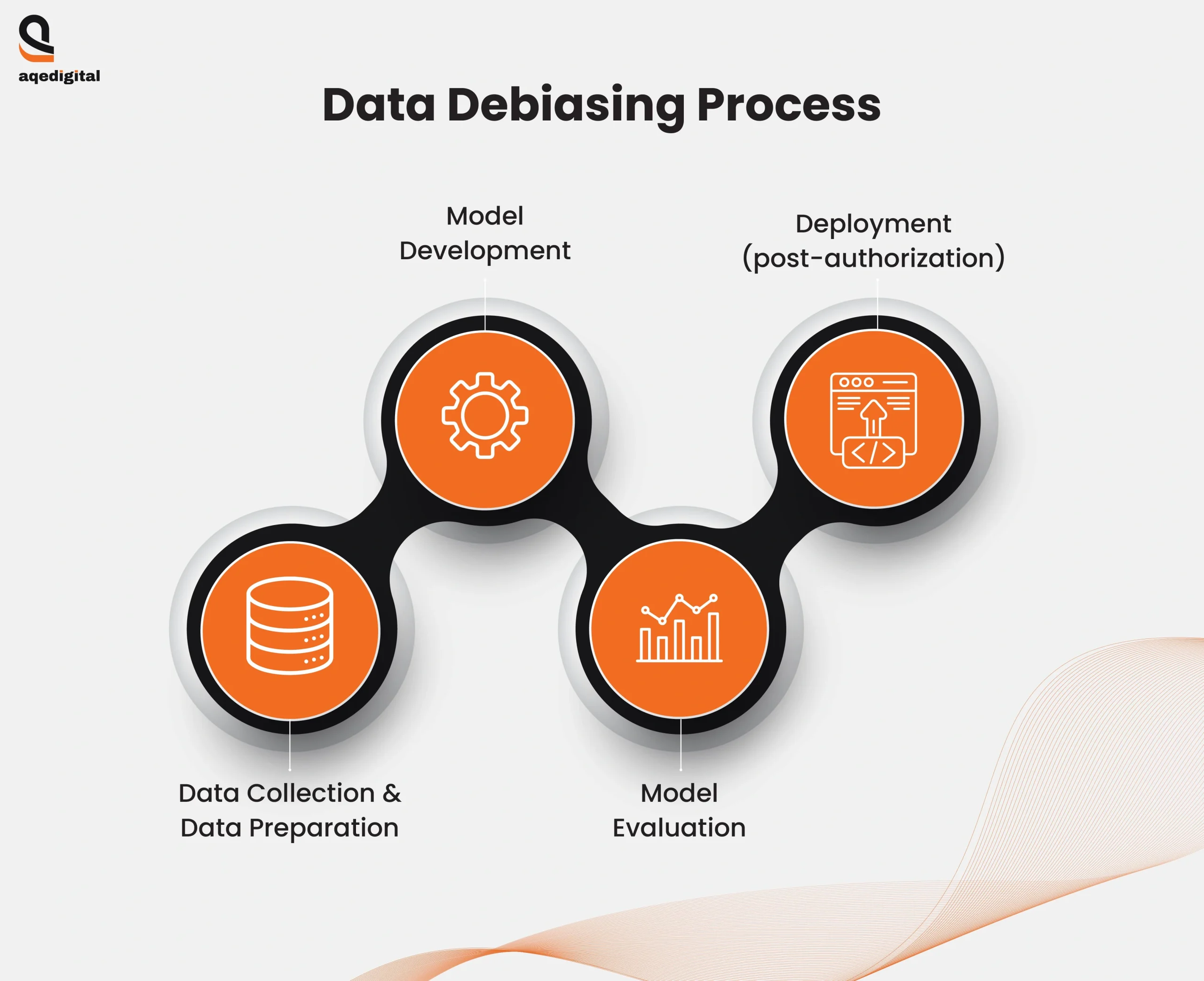 How to avoid availability bias in data analysis and AI decision making