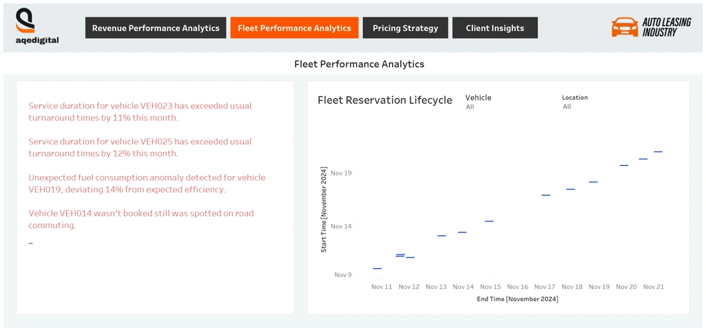 AI predictive maintenance improving fleet performance in car rental business
