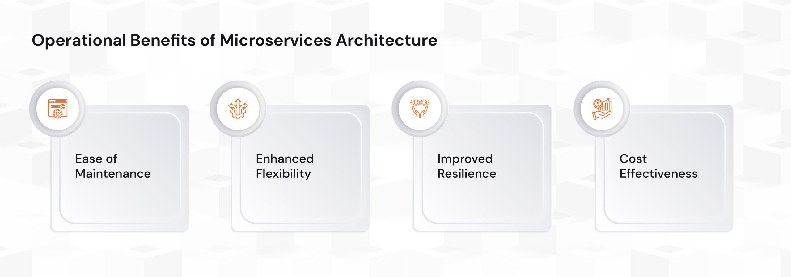 New-Benefits of Microservices Architectures