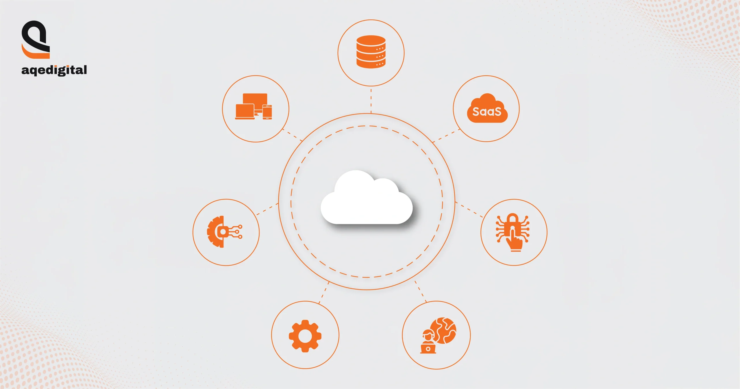 The 6 R’s of cloud migration strategy for successful cloud adoption