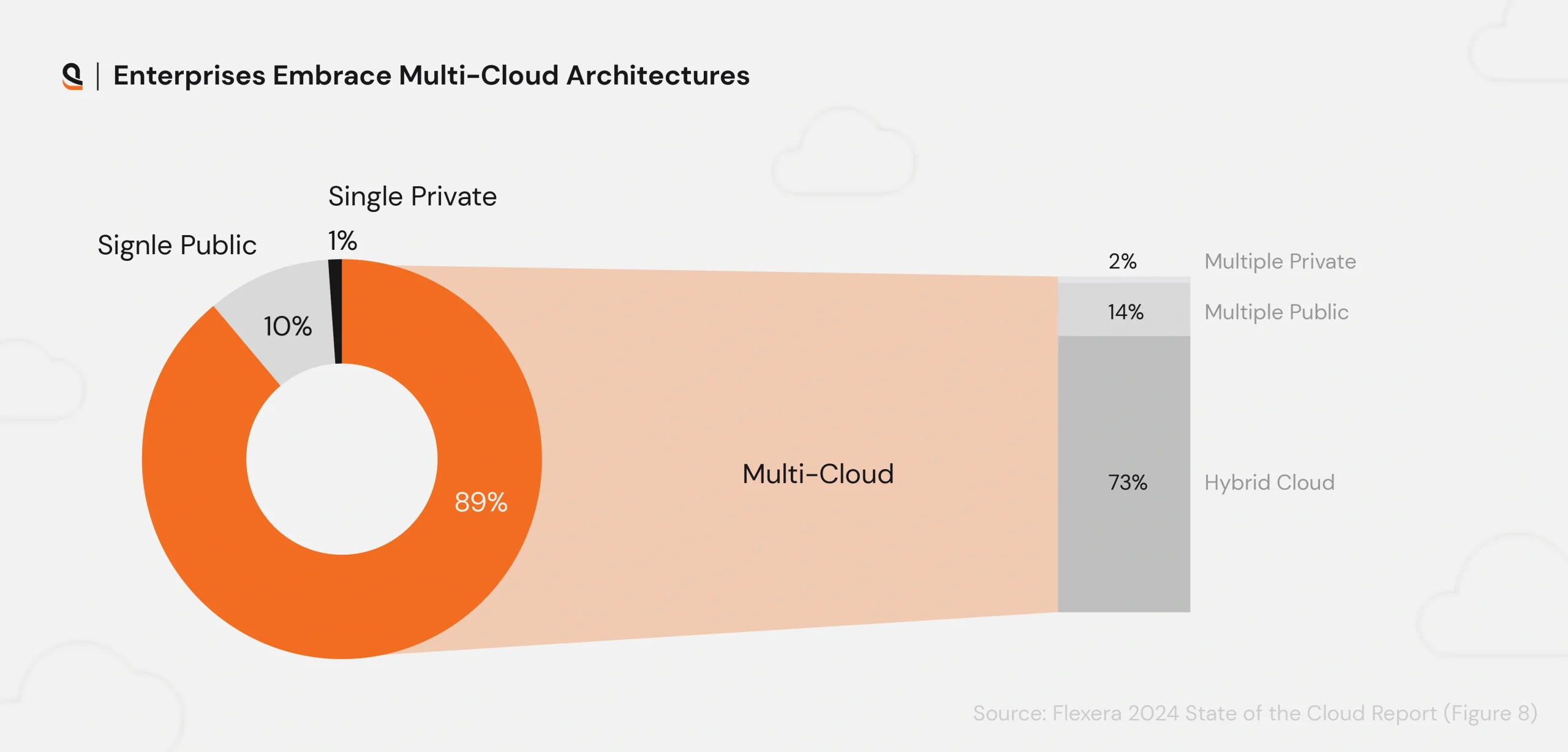 Key benefits of microservices architectures for modern enterprise applications