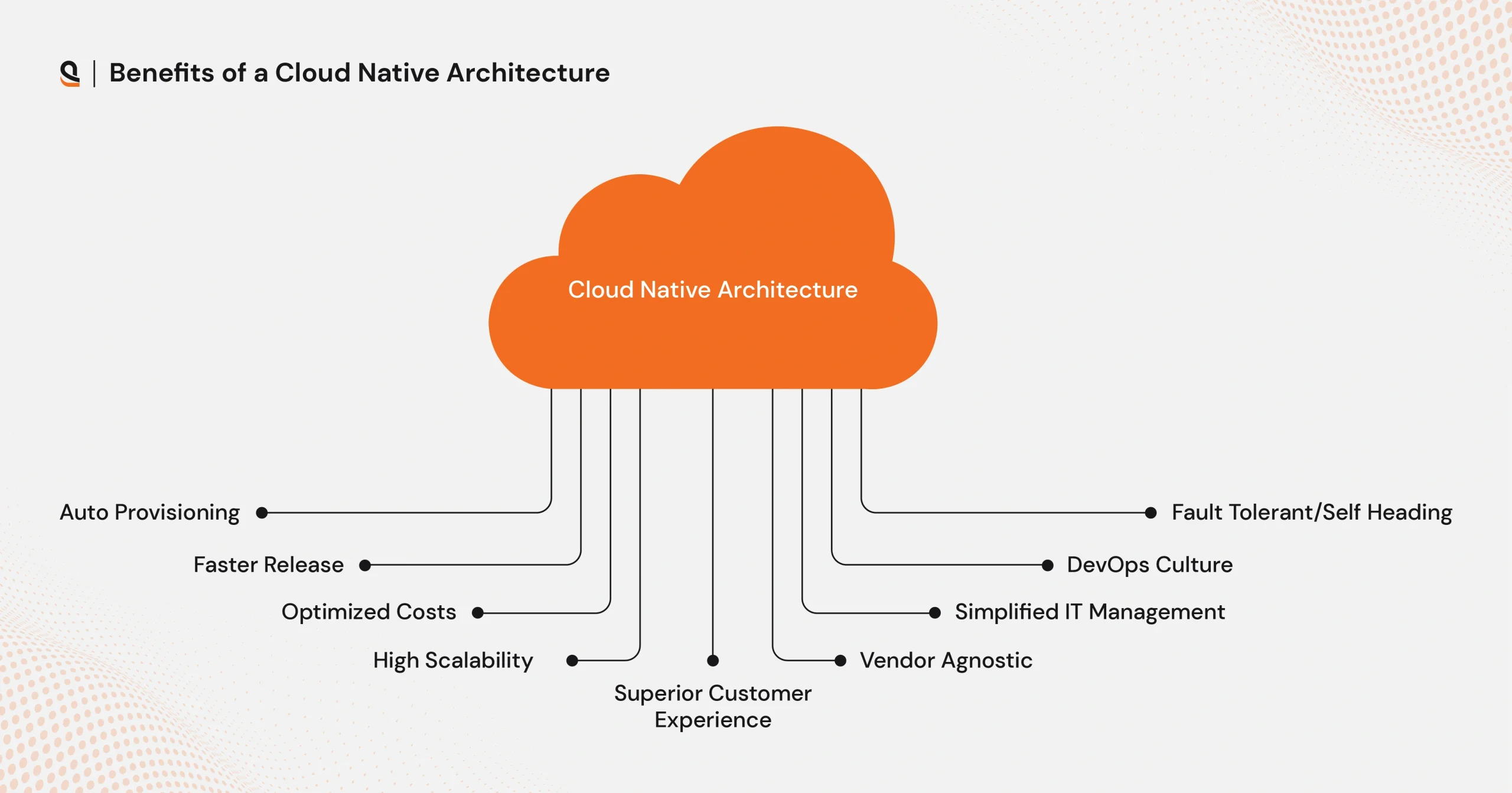 Key benefits of a cloud native architecture for modern applications