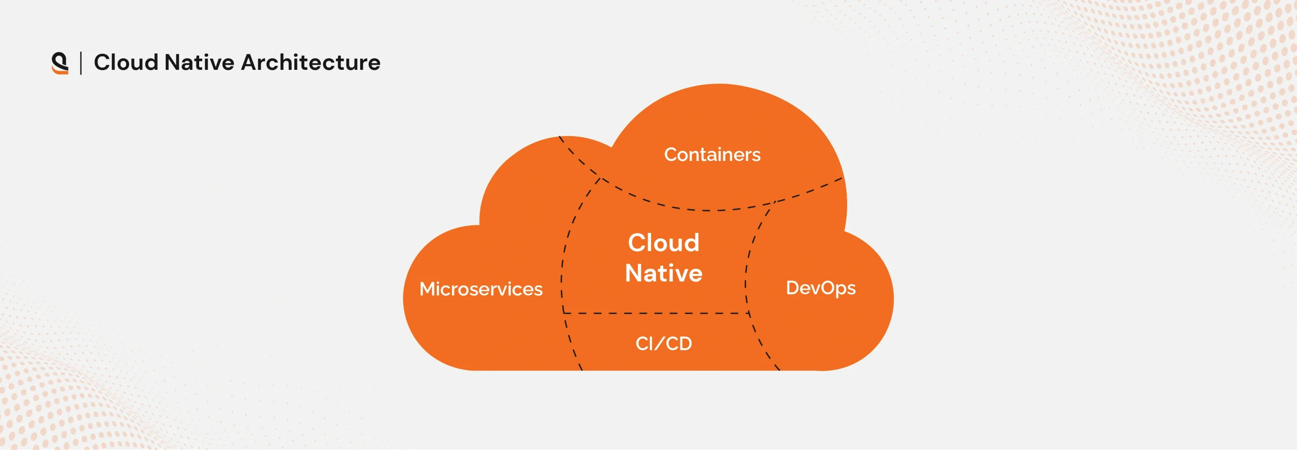 Why AI is important to cloud native technologies for automation and efficiency