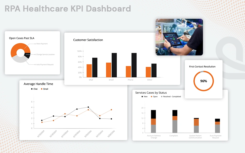 Robotic process automation RPA handling repetitive tasks in healthcare industry