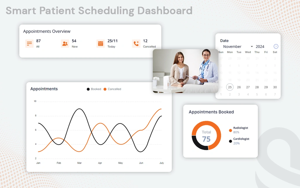 Smart patient scheduling dashboard powered by AI for healthcare efficiency
