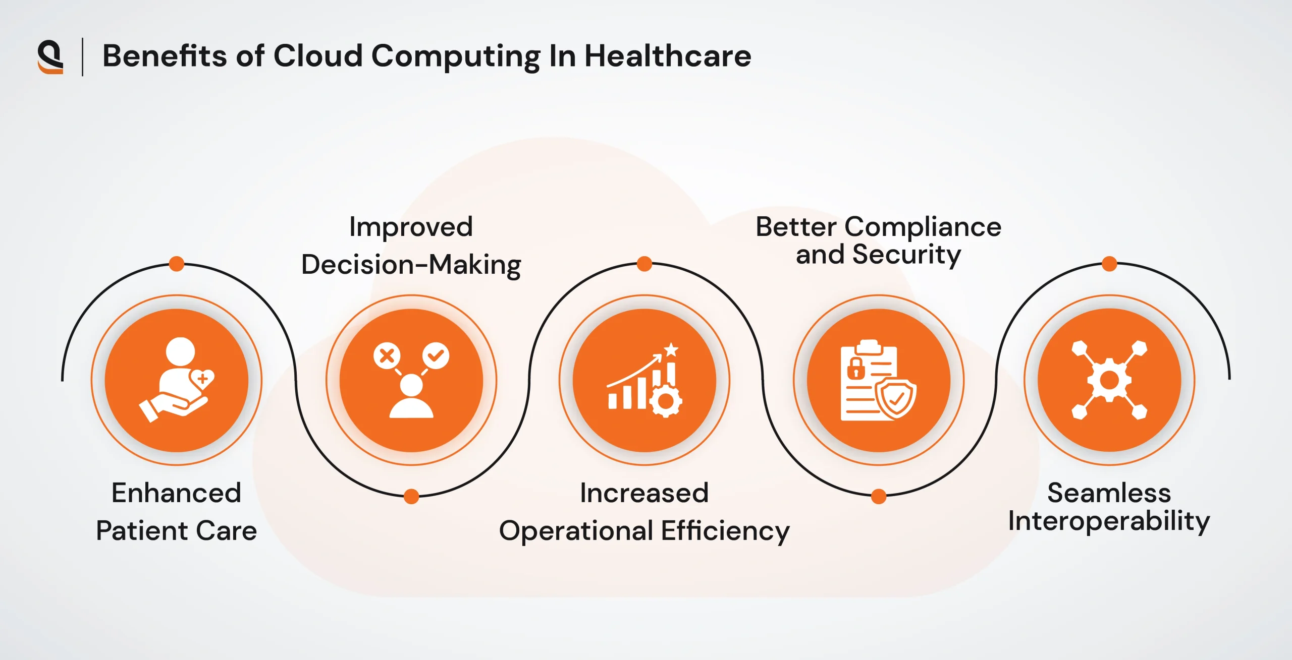 Key benefits of cloud computing in healthcare for efficiency and patient care