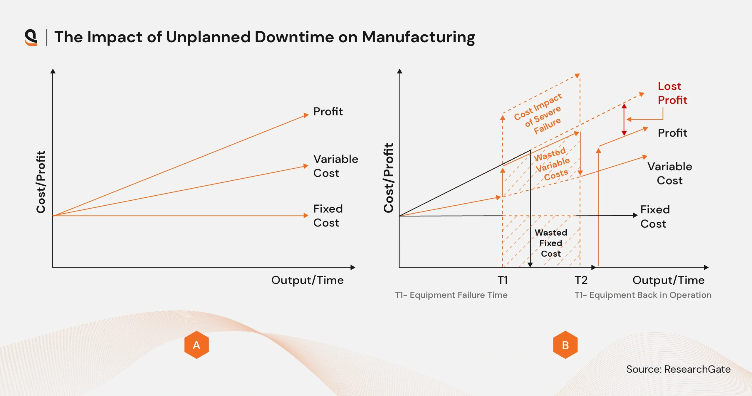 Business impact of downtime on manufacturing efficiency