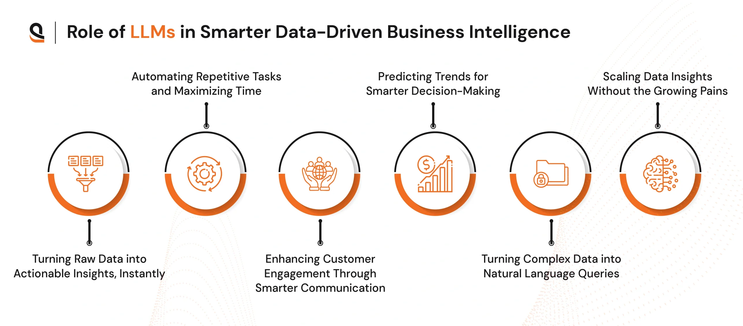 Role of LLMs in enabling smarter data driven business intelligence