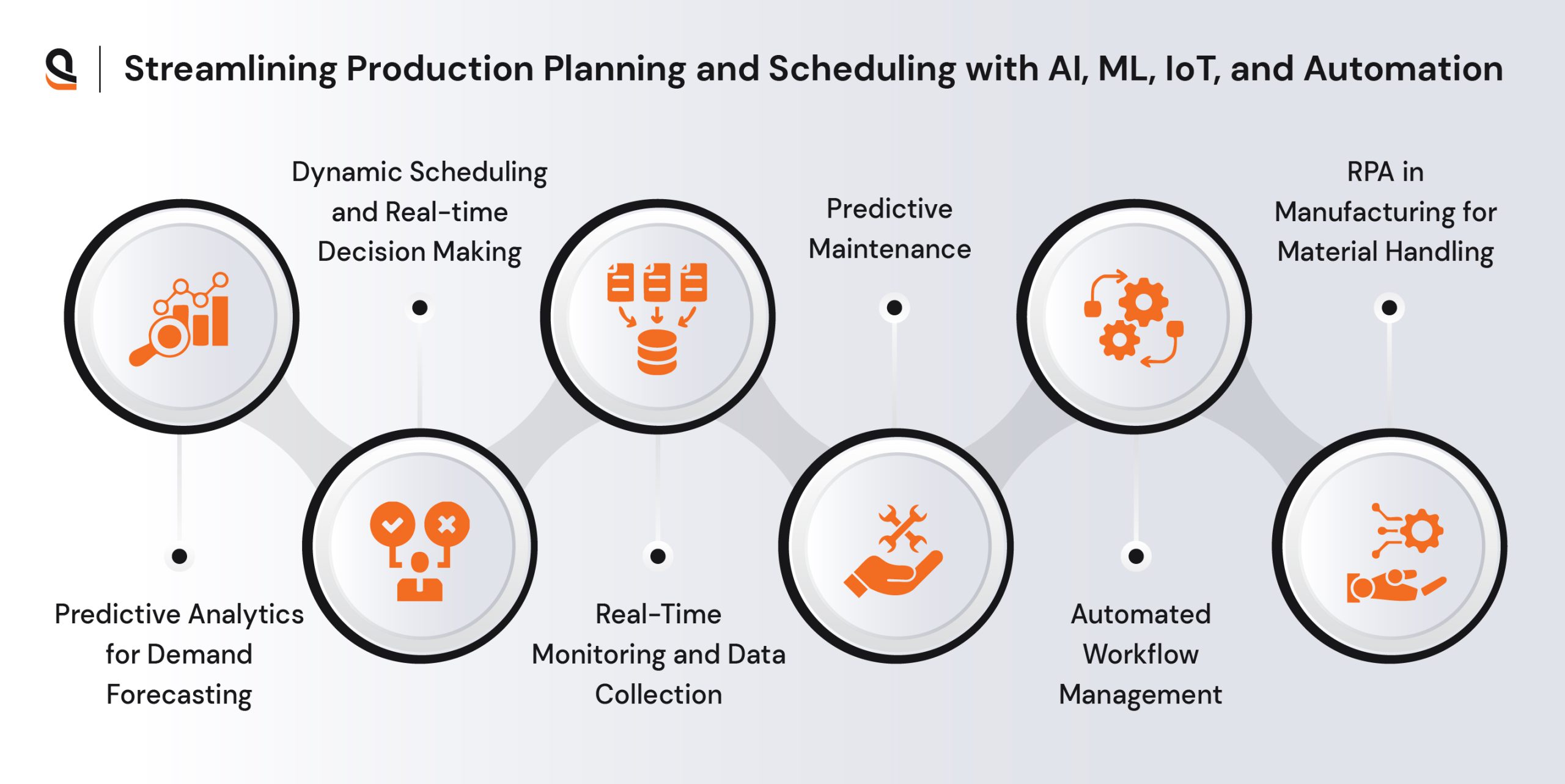 Production Planning Software