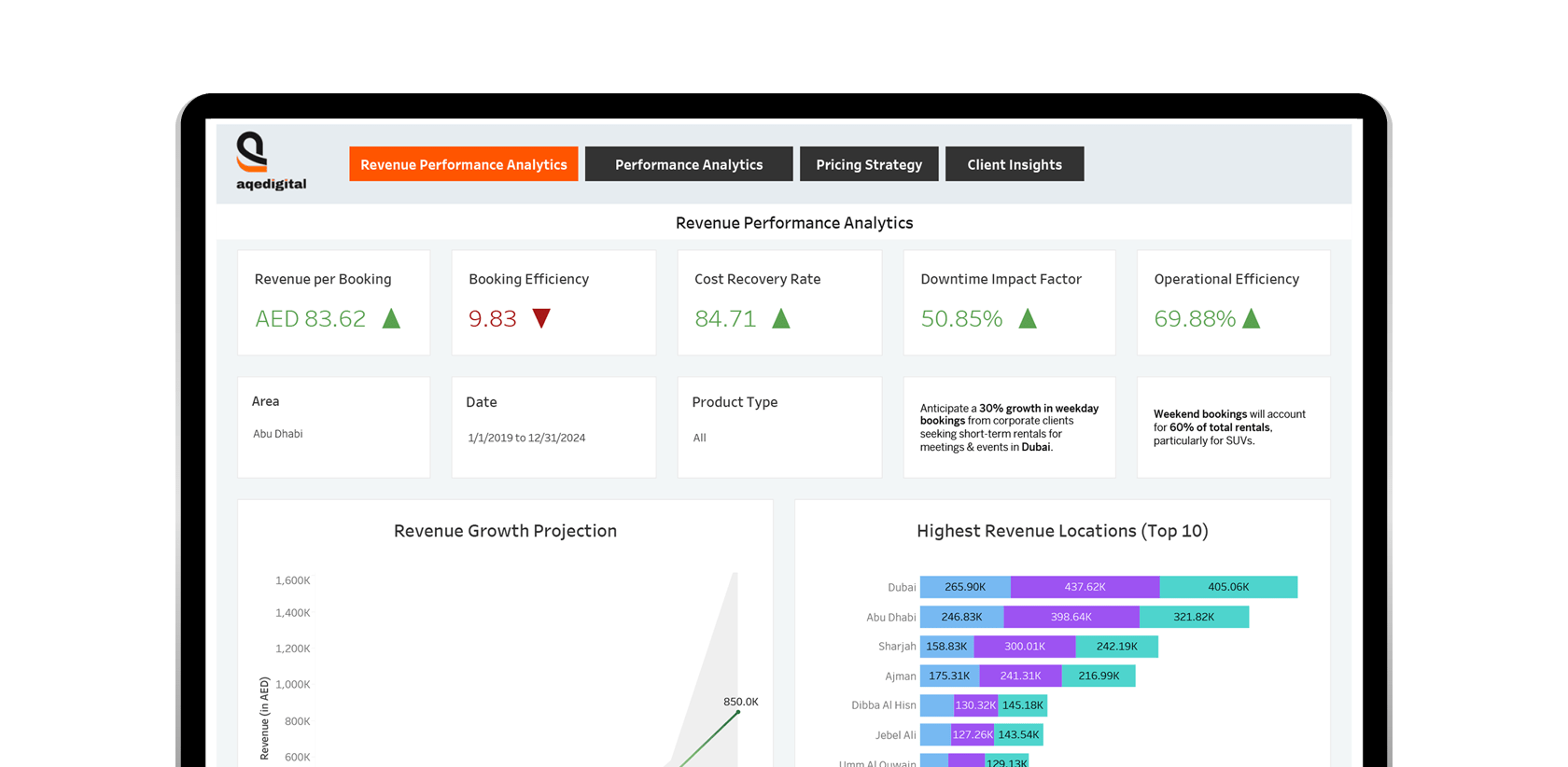 Car Rental Revenue Report with AI Solution