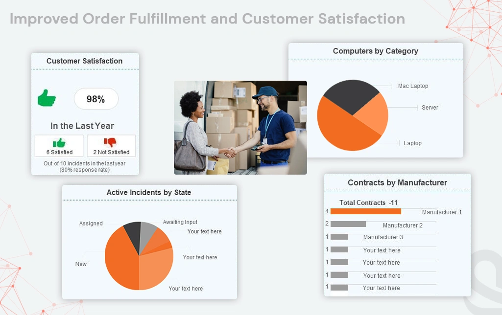 Customer Satisfaction management