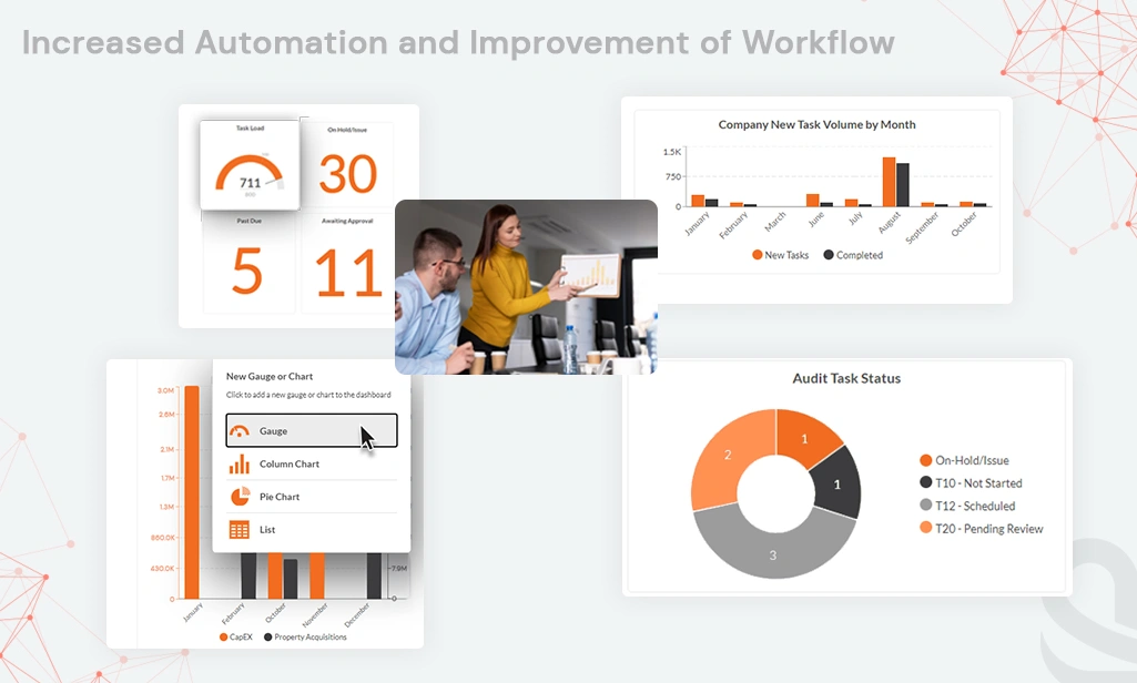 Increased automation and improvement of workflow
