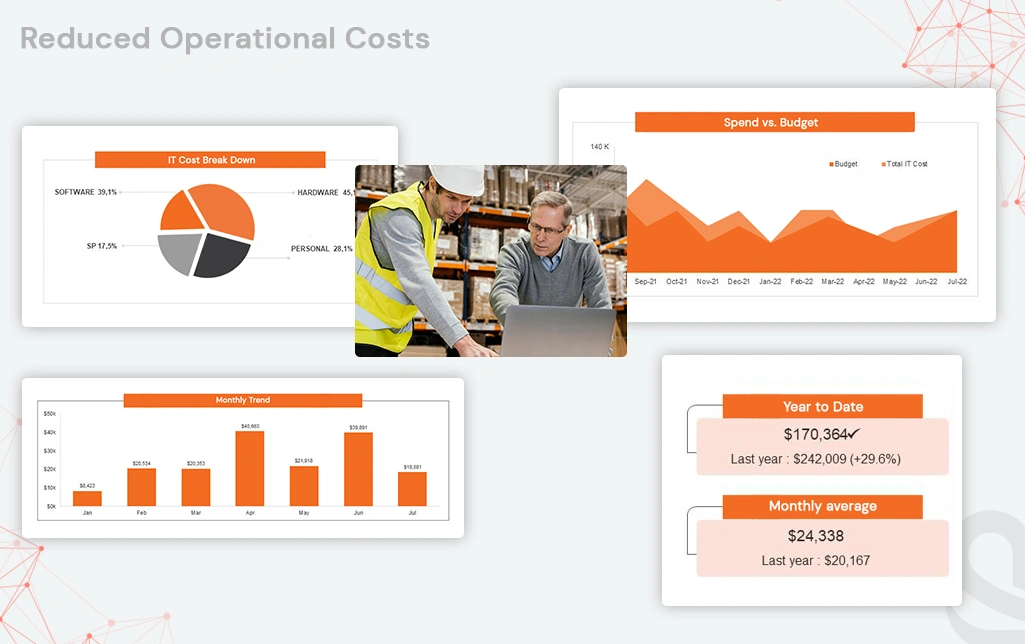reduced operational costs