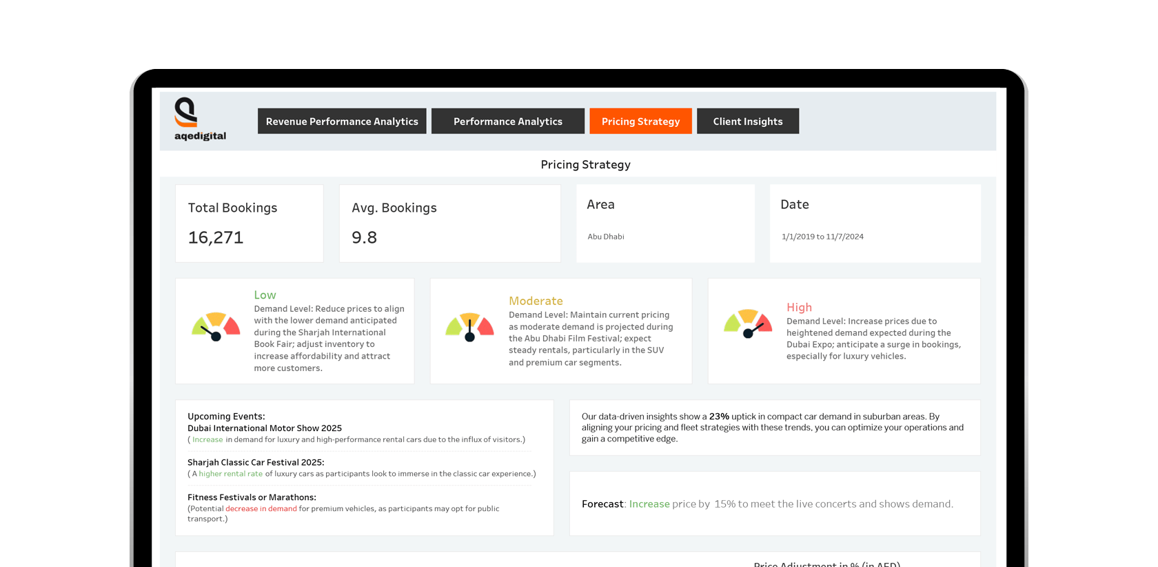 car rental dynamic pricing ai solution