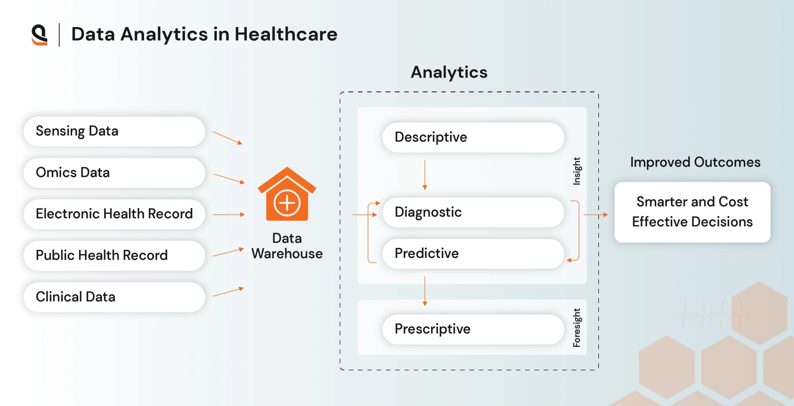 Healthcare data analytics dashboard showing patient records, medical trends, and performance metrics