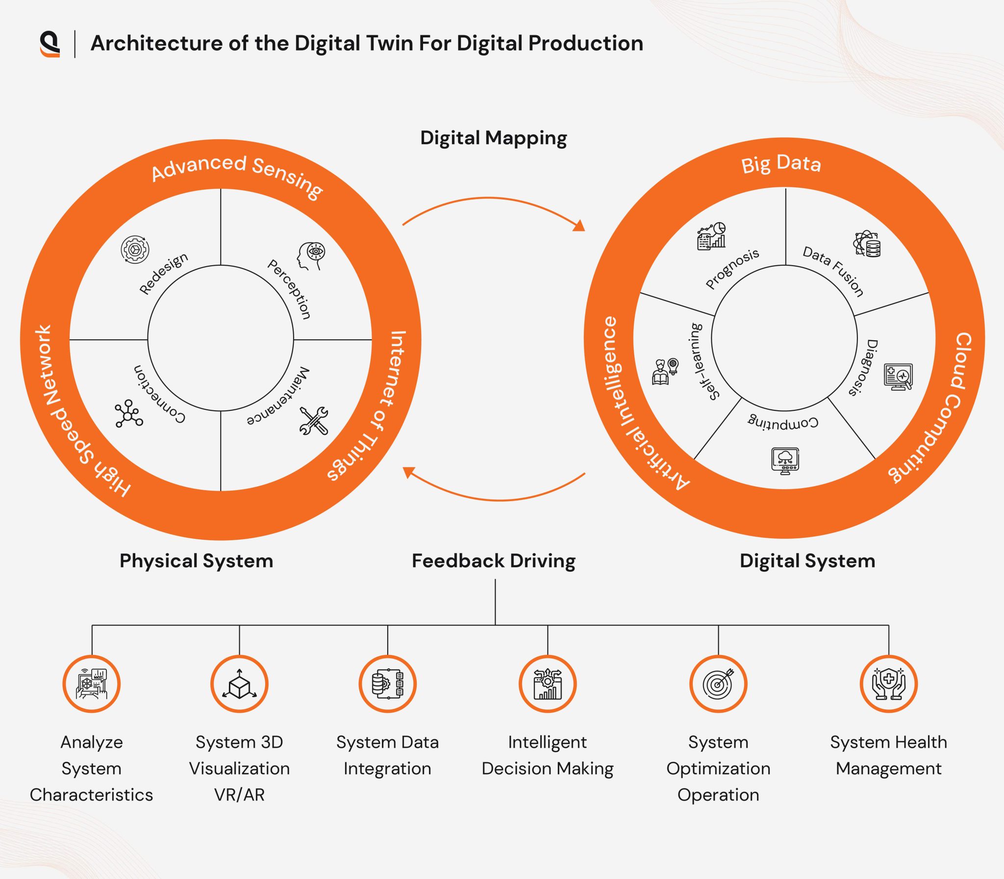 Boost Manufacturing Efficiency with Digital Twin Tech