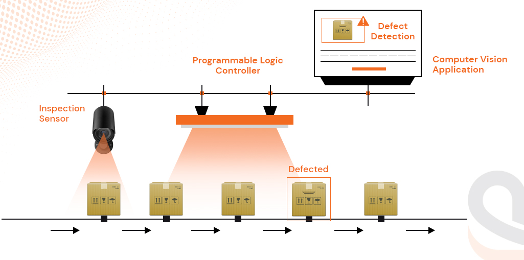 ai for quality control