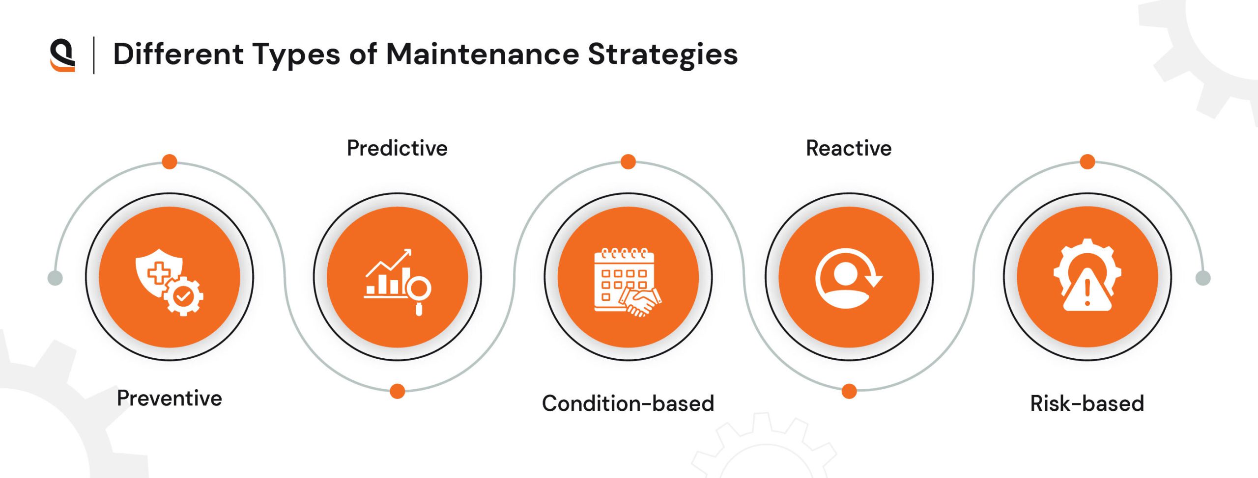 maintenance strategies for Manufacturing